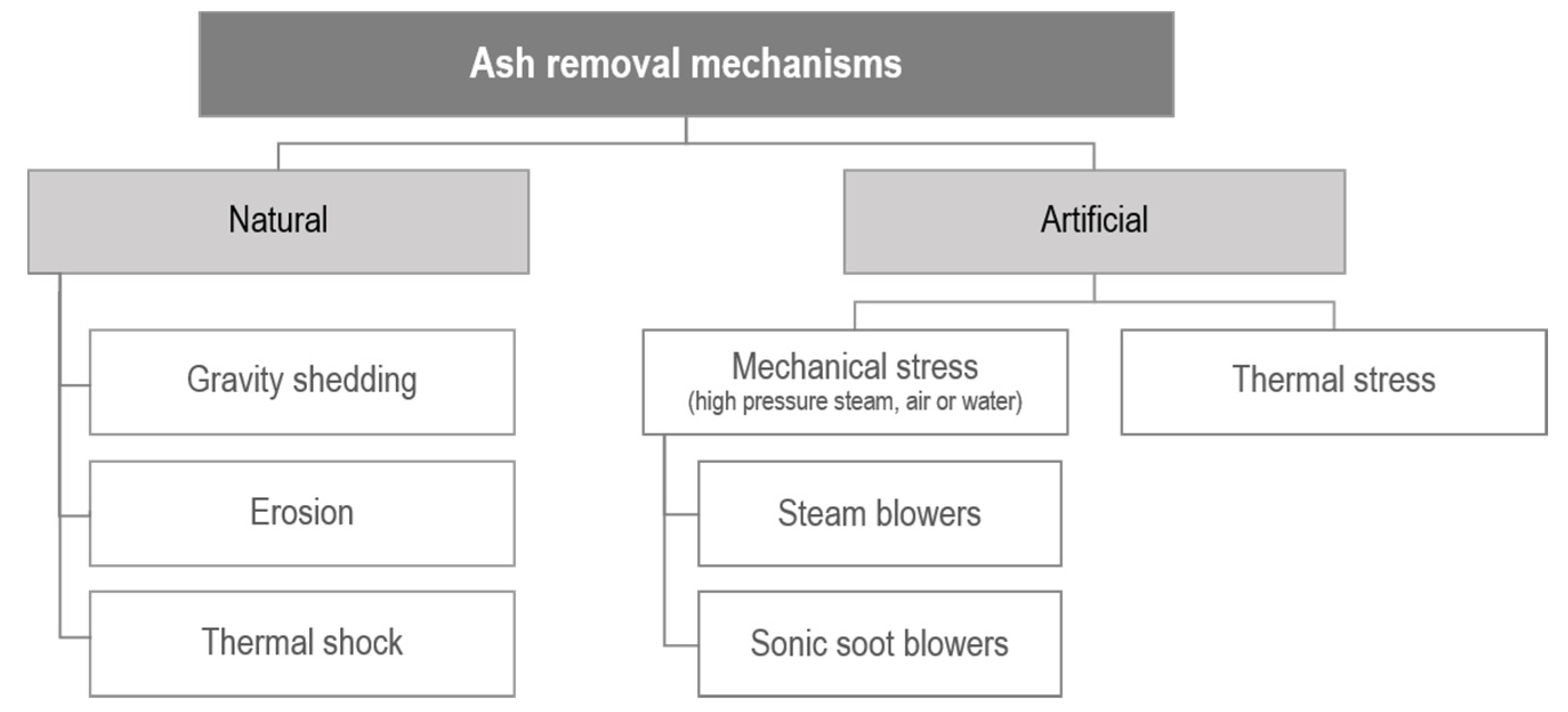 Energies 14 07678 g001 550