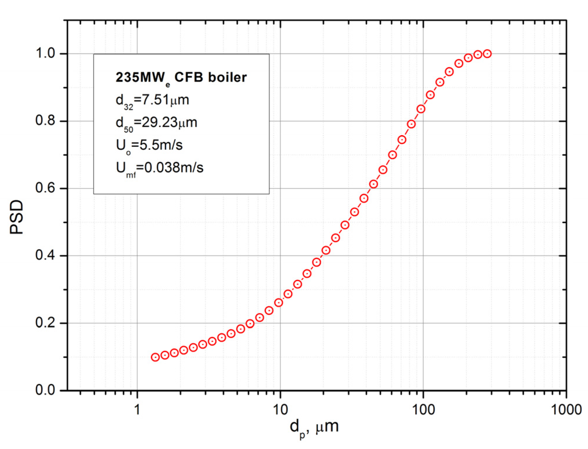 Energies 14 07678 g003 550