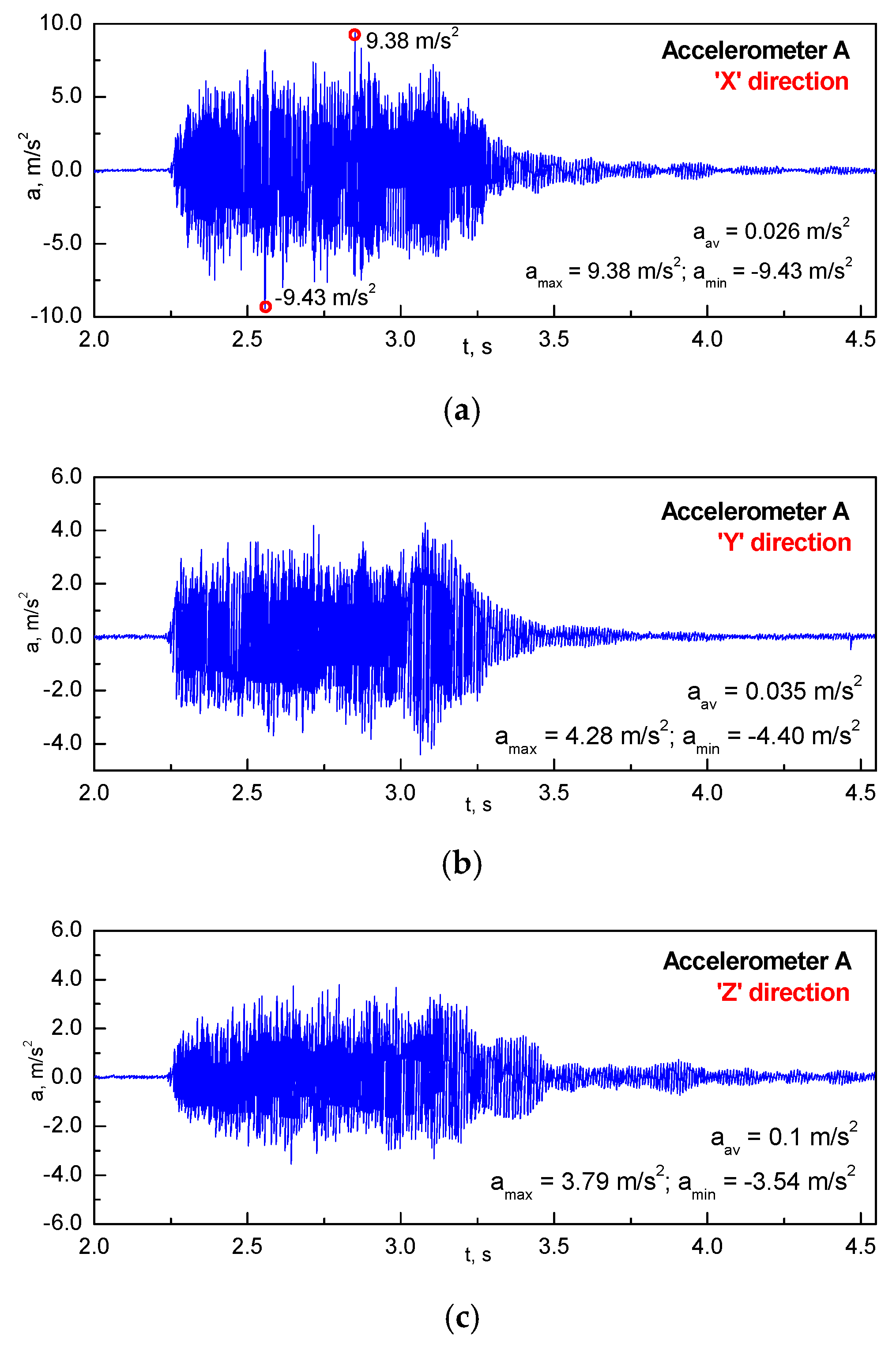 Energies 14 07678 g009 550