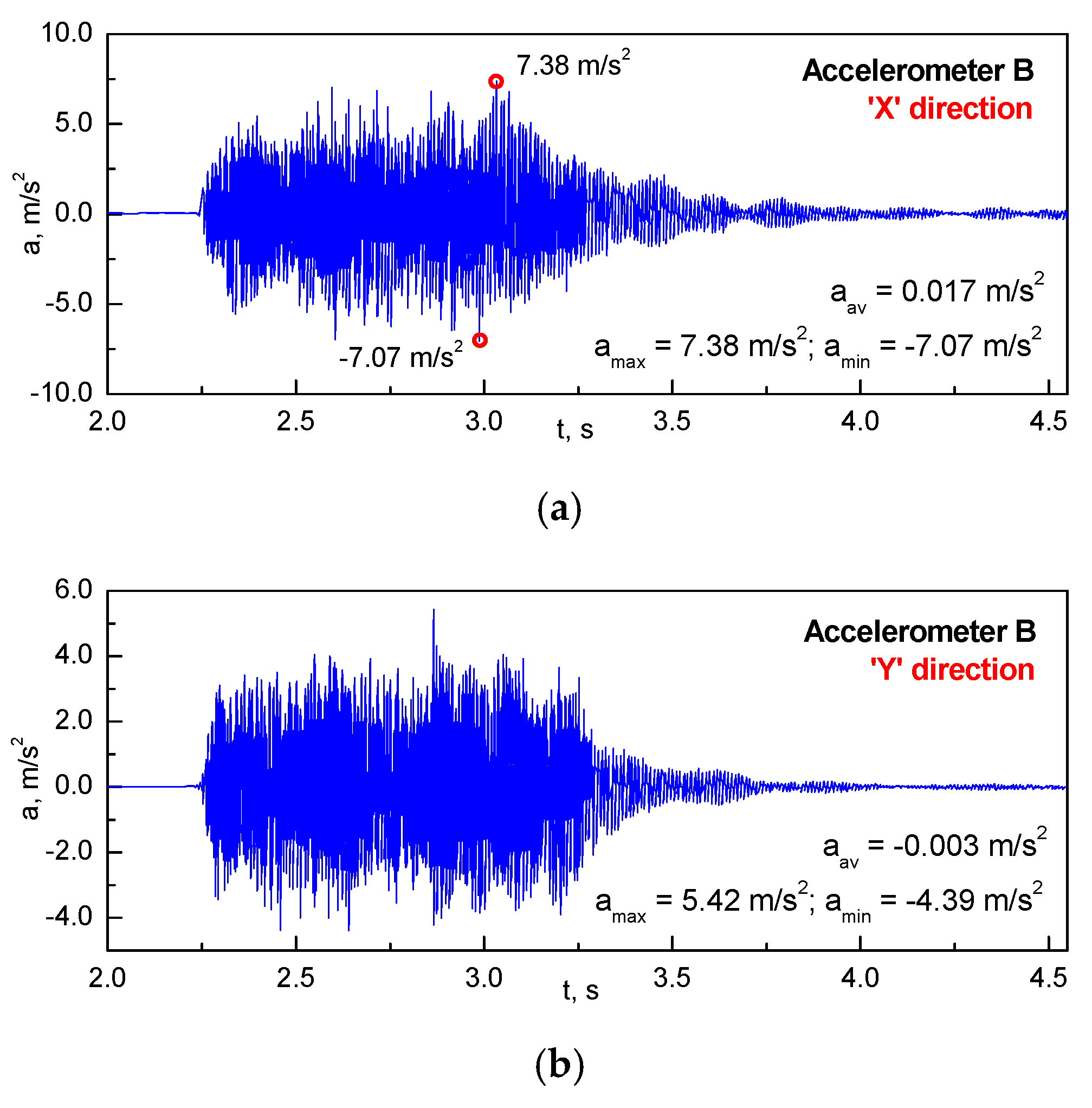 Energies 14 07678 g010a 550