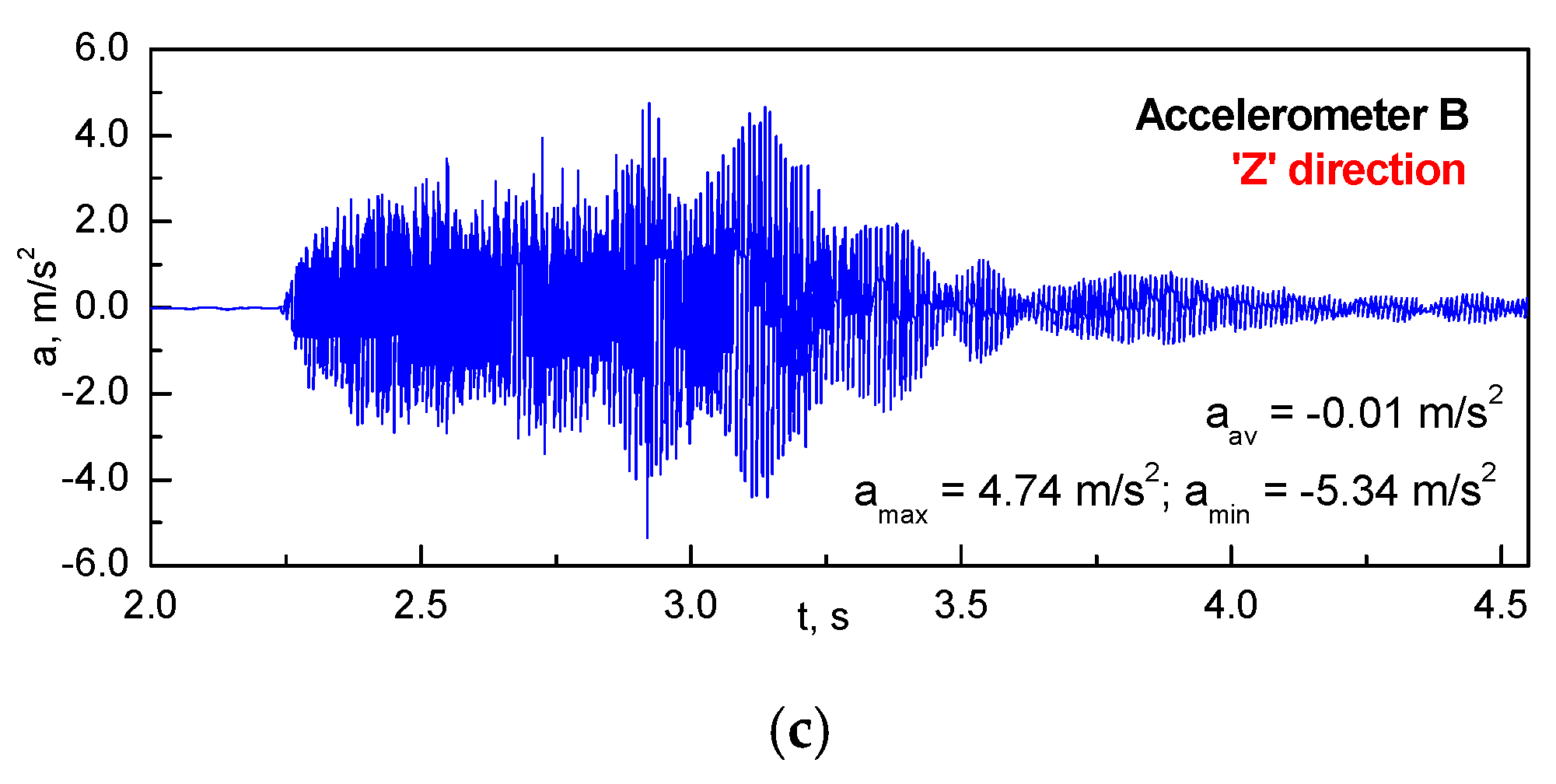 Energies 14 07678 g010b 550