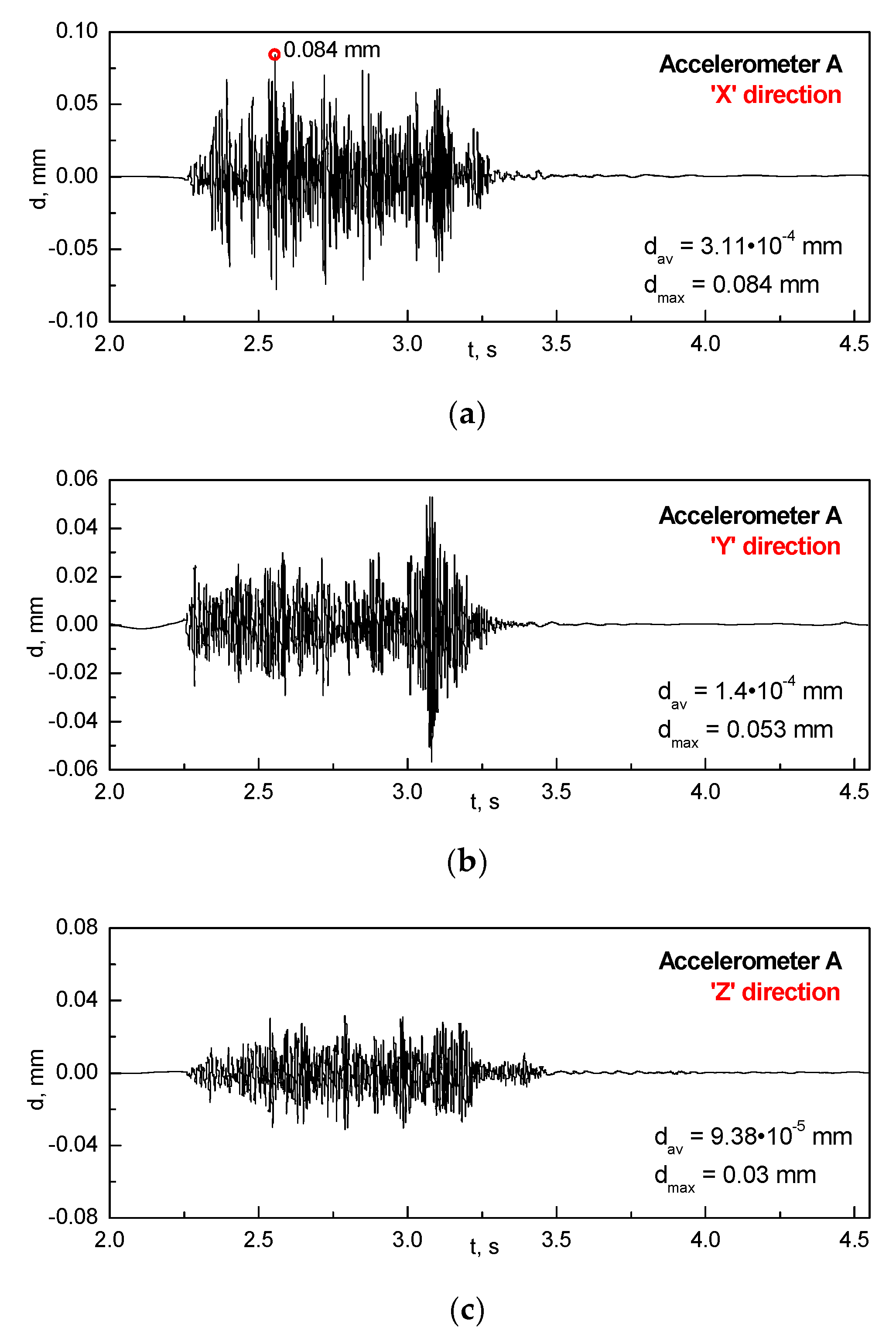Energies 14 07678 g011 550