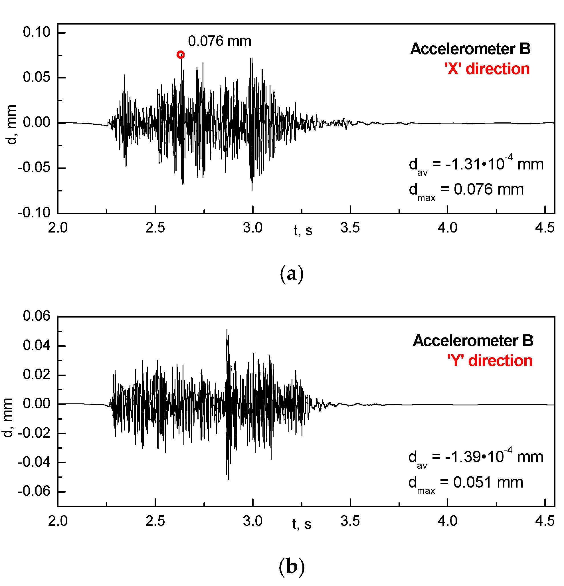 Energies 14 07678 g012a 550