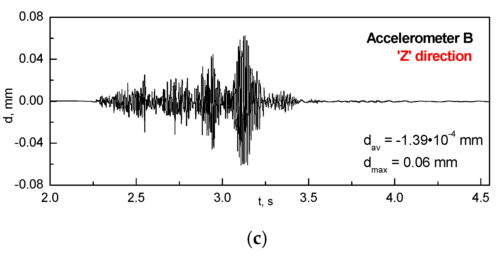 Energies 14 07678 g012b 550