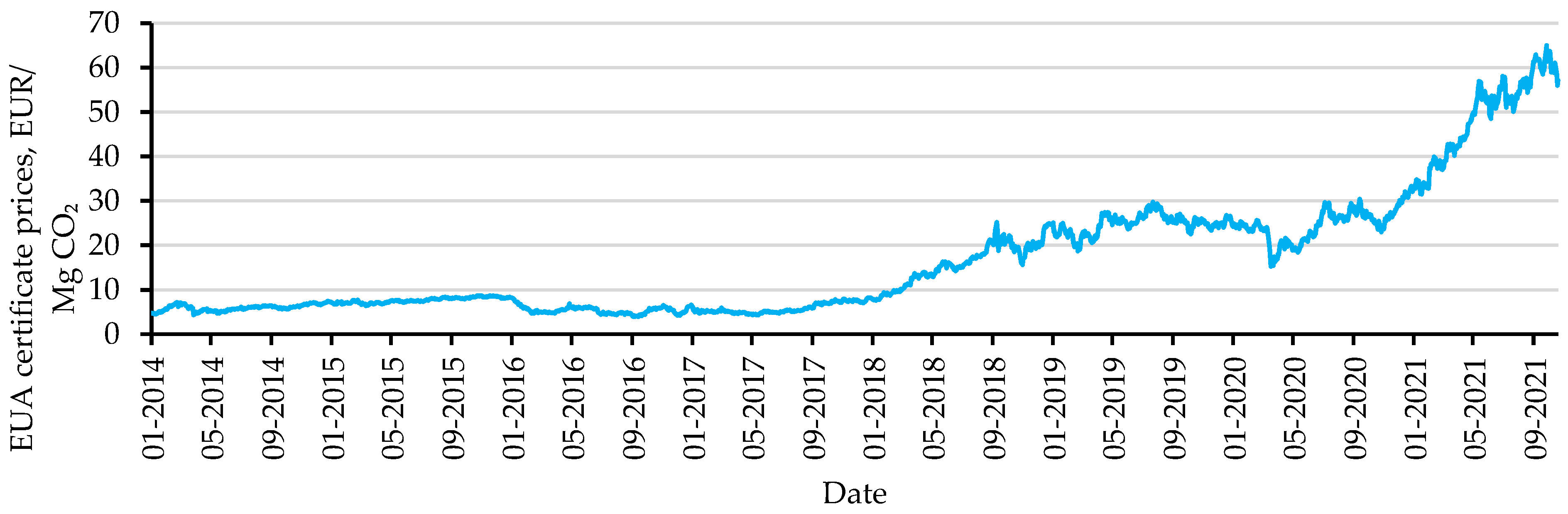 Energies 14 07679 g001 550