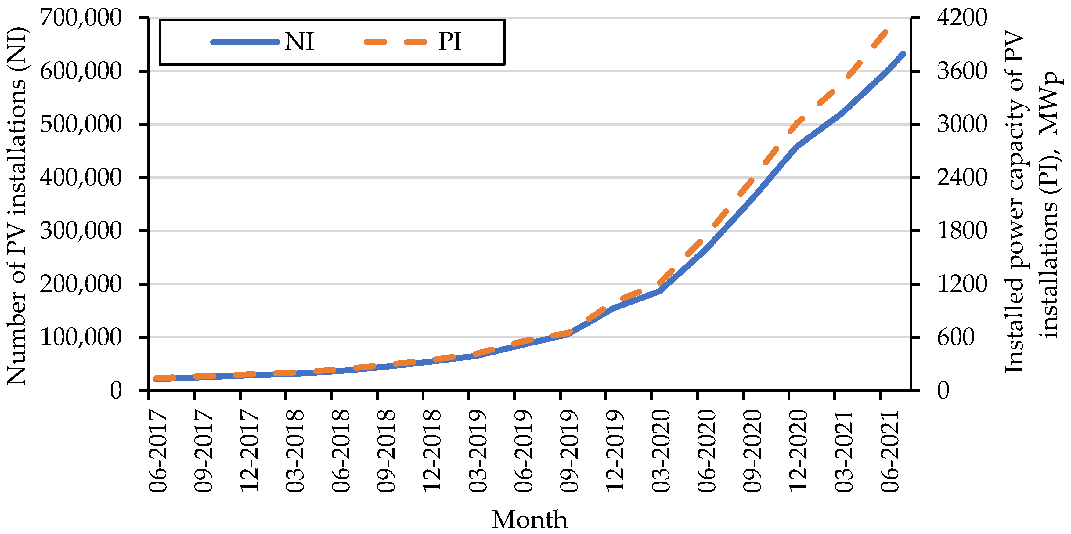 Energies 14 07679 g002 550