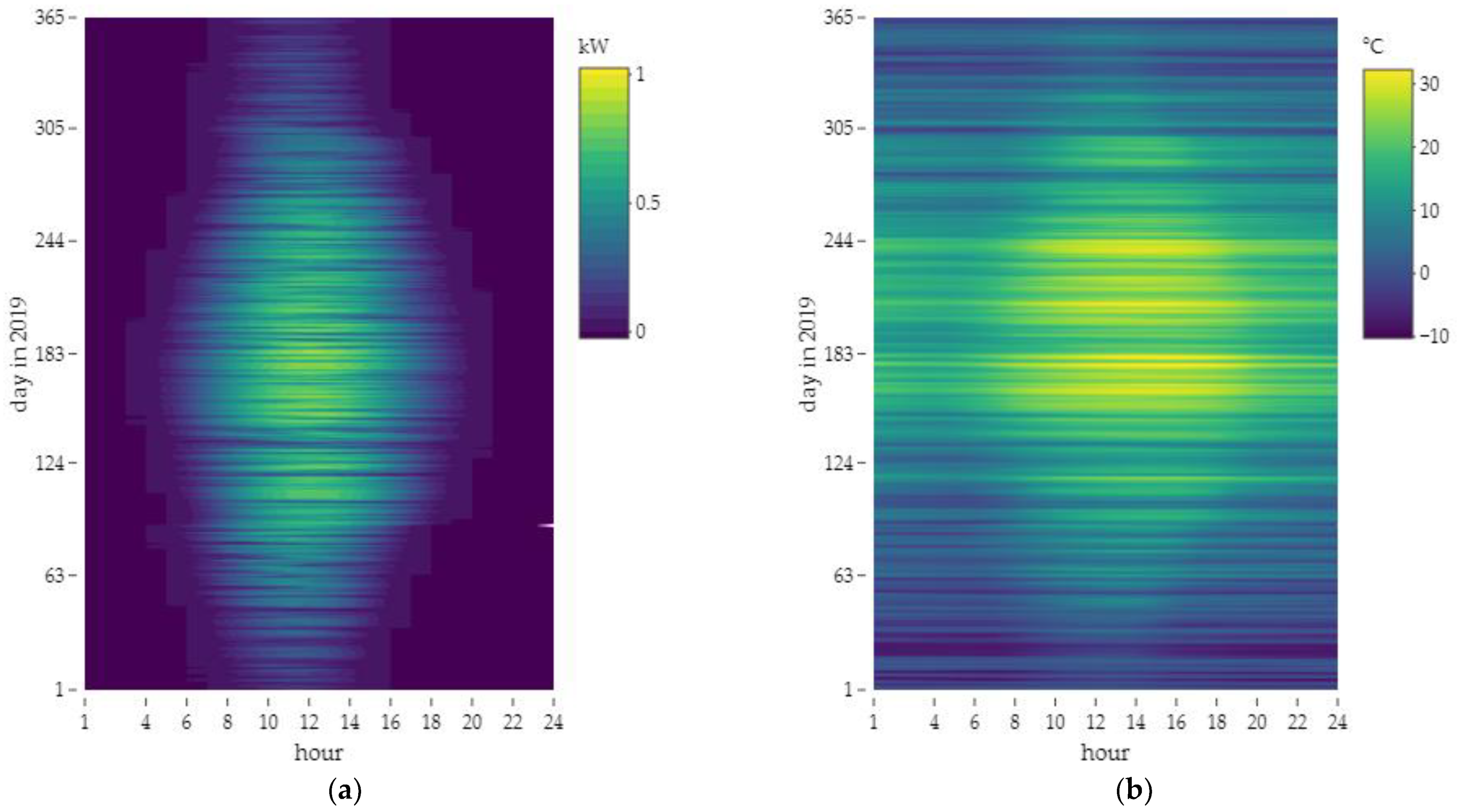 Energies 14 07679 g007 550