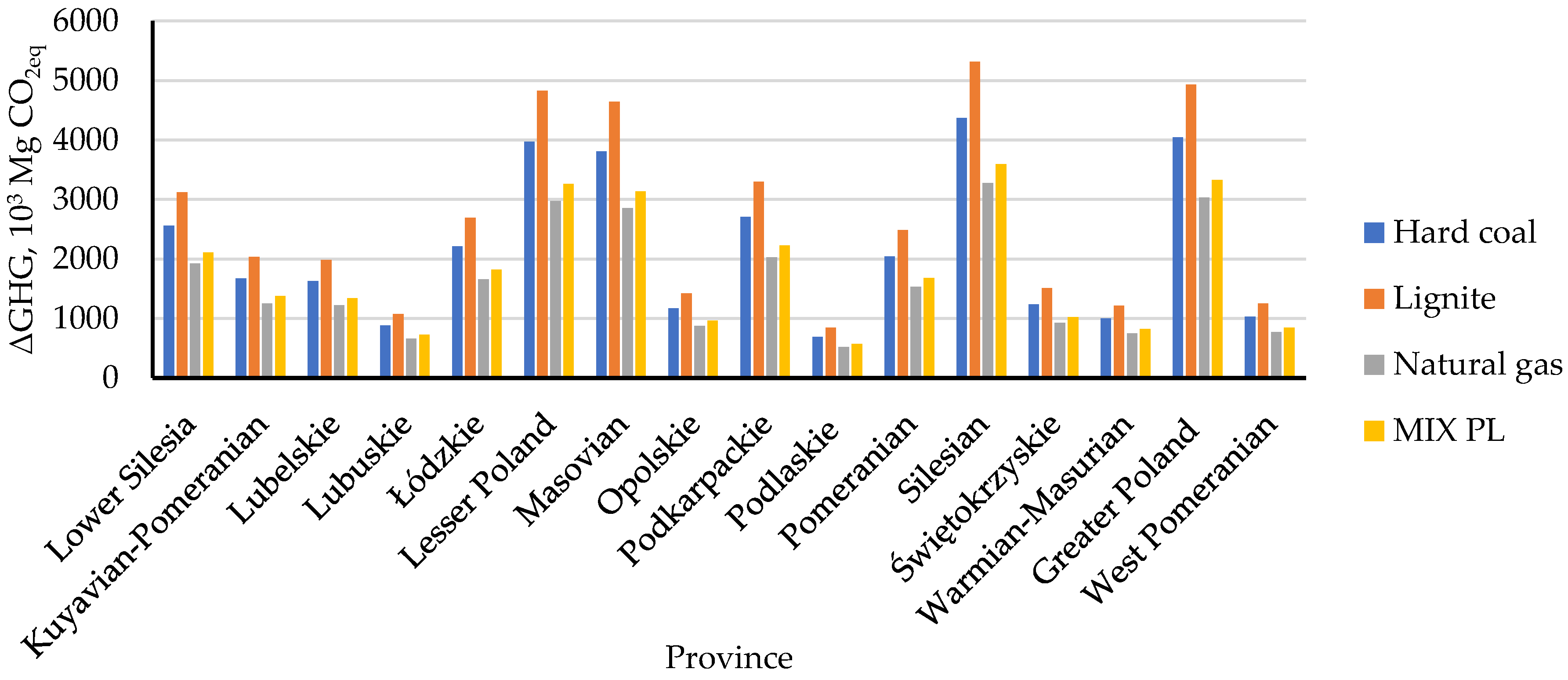 Energies 14 07679 g009 550