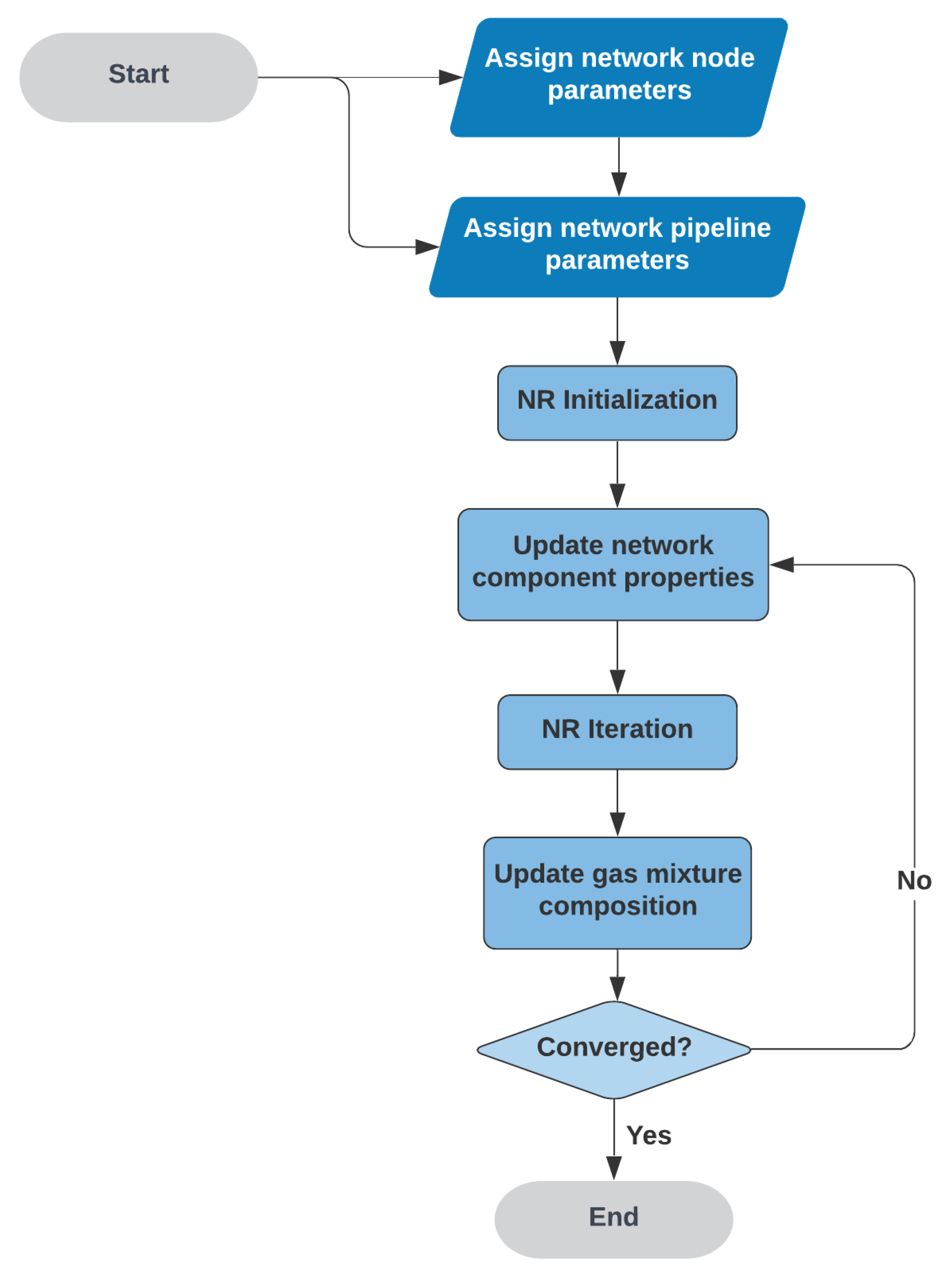 Energies 14 07680 g001 Energies 14 07680 g001