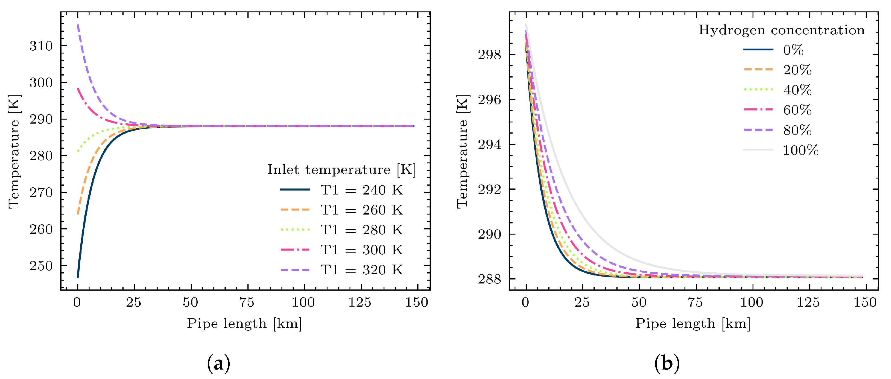 Energies 14 07680 g005 Energies 14 07680 g005