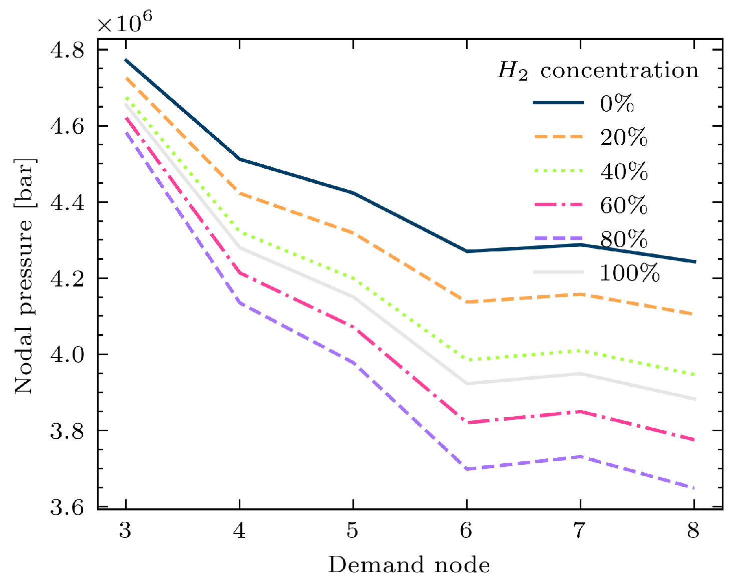 Energies 14 07680 g007 Energies 14 07680 g007
