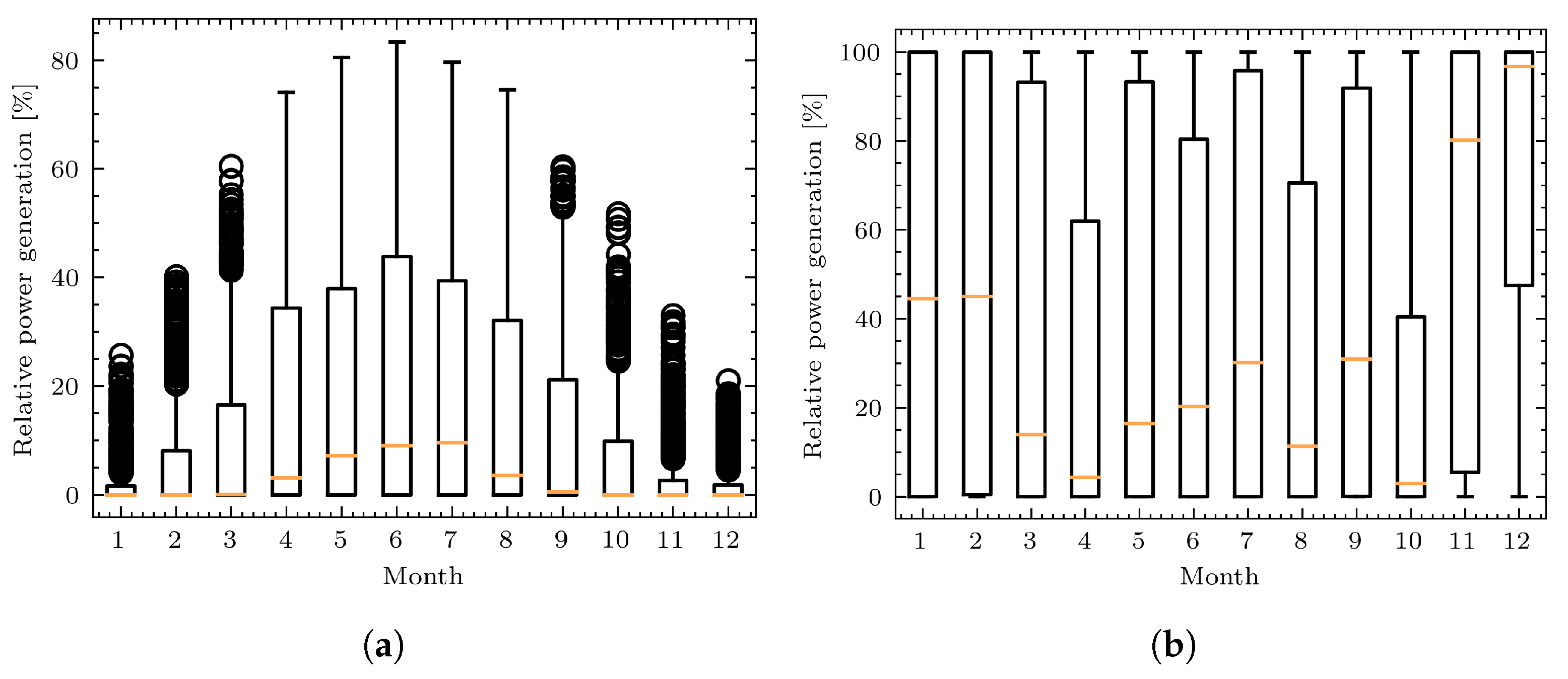 Energies 14 07680 g010 Energies 14 07680 g010