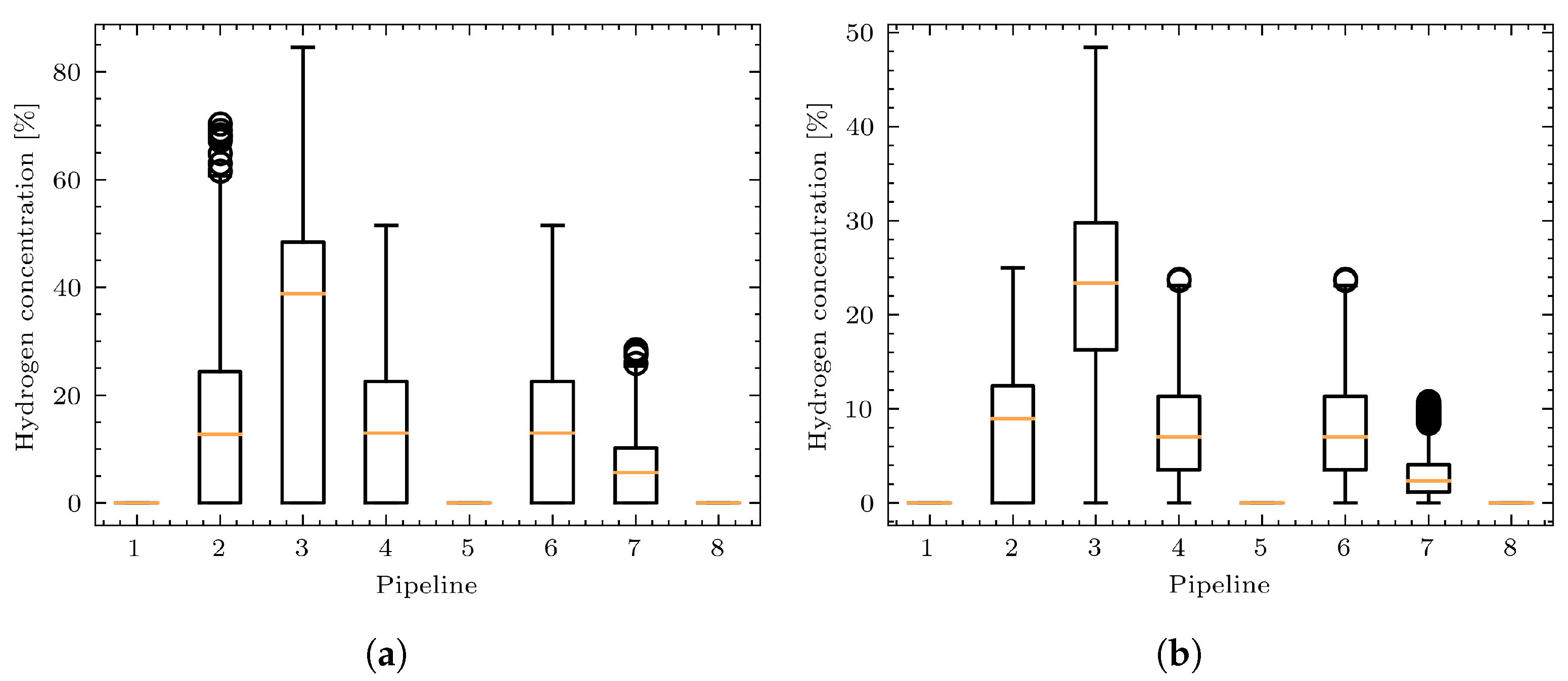 Energies 14 07680 g011 Energies 14 07680 g011