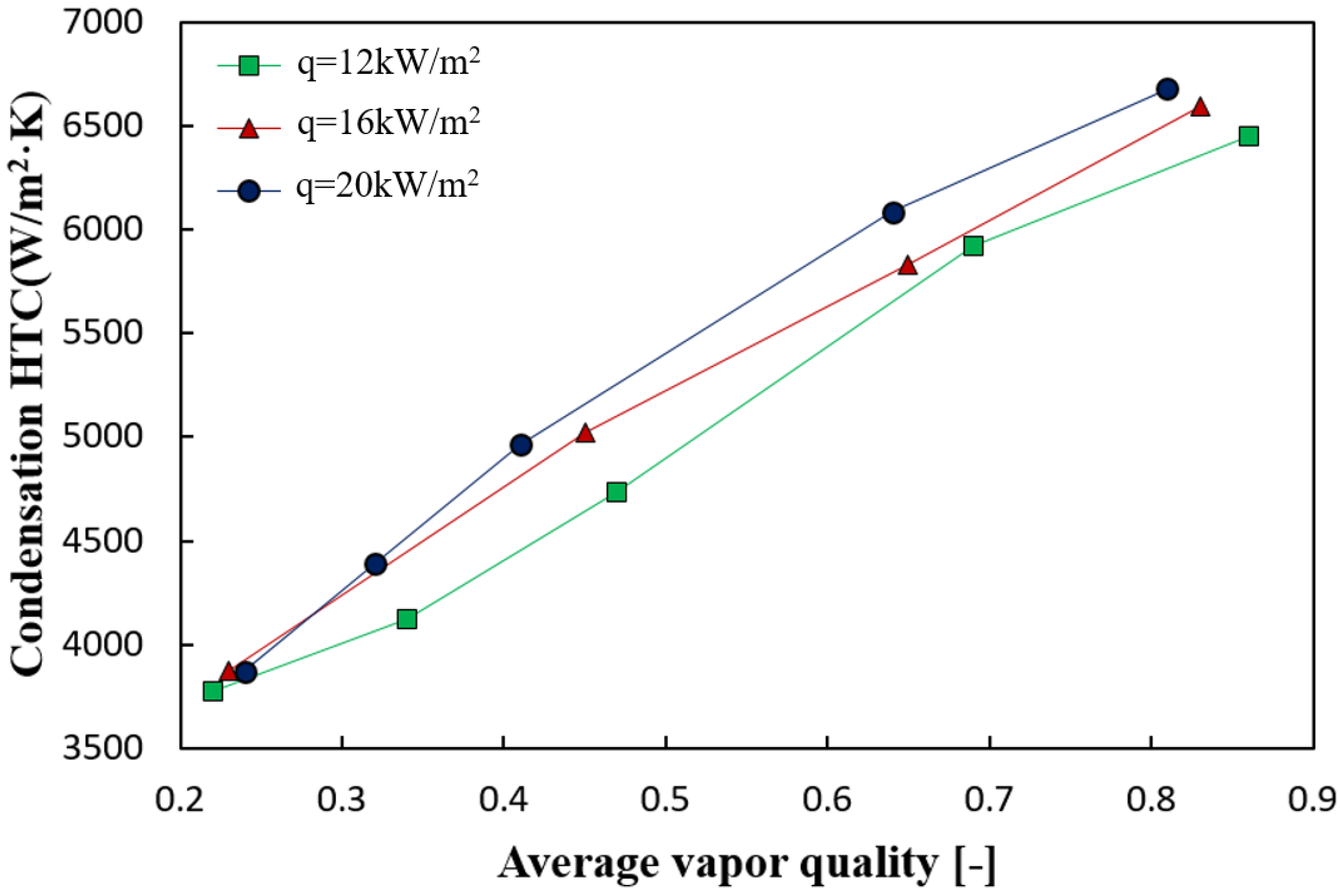 Energies 14 07681 g008