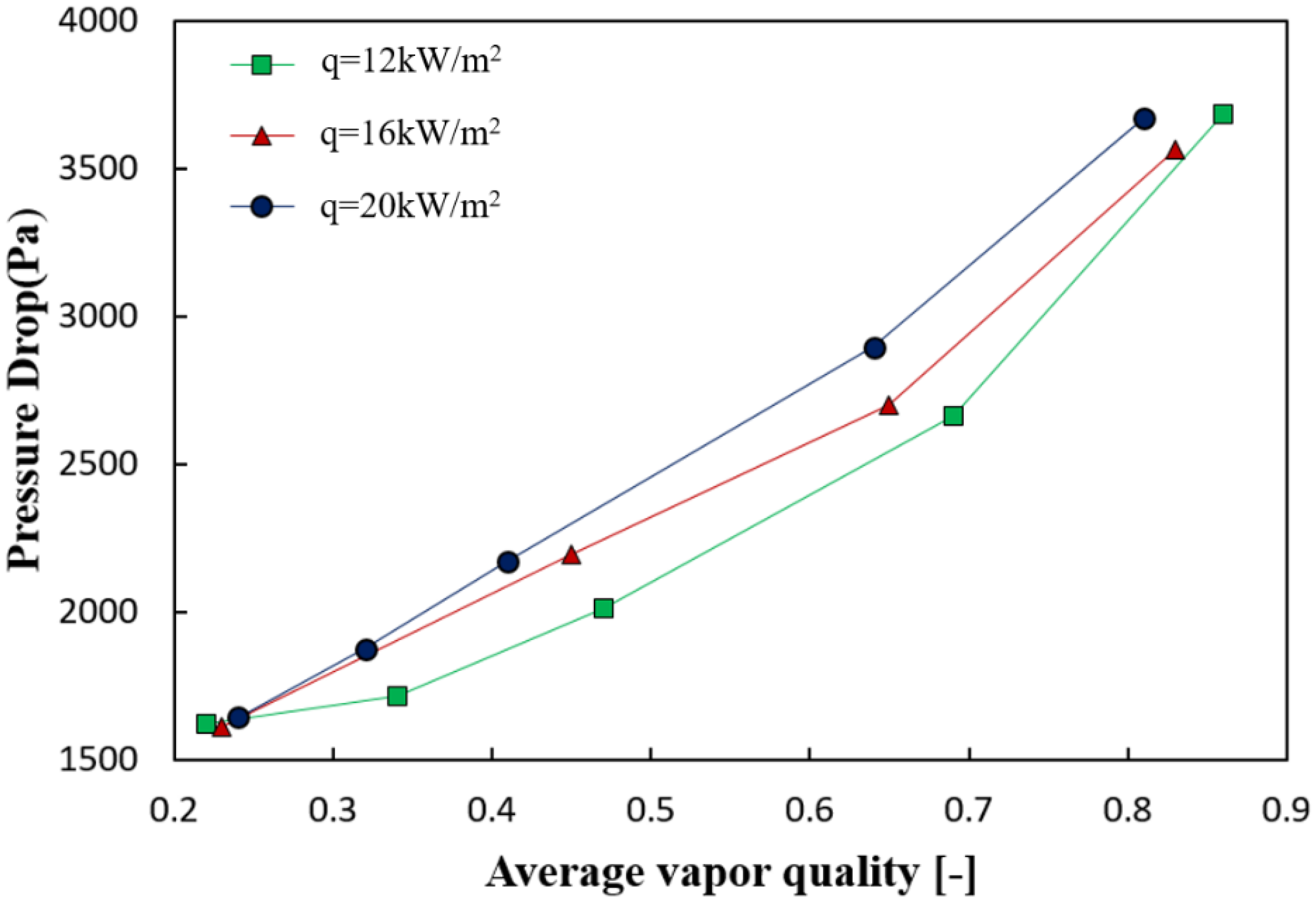 Energies 14 07681 g009