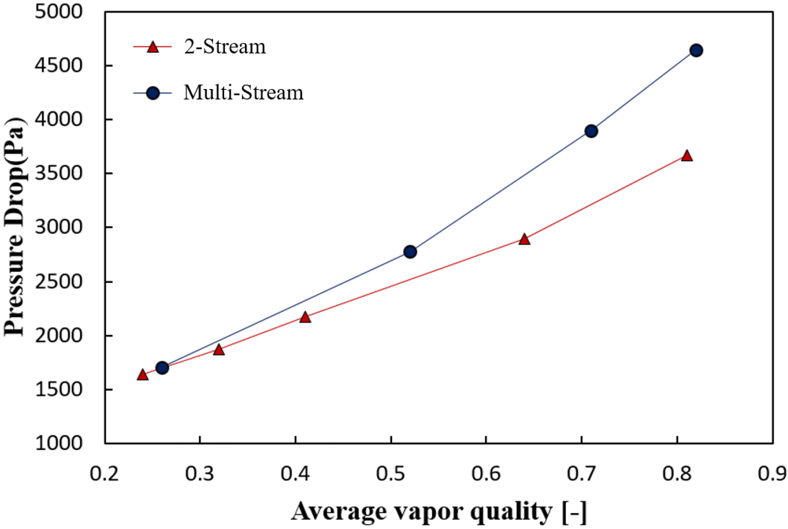 Energies 14 07681 g013