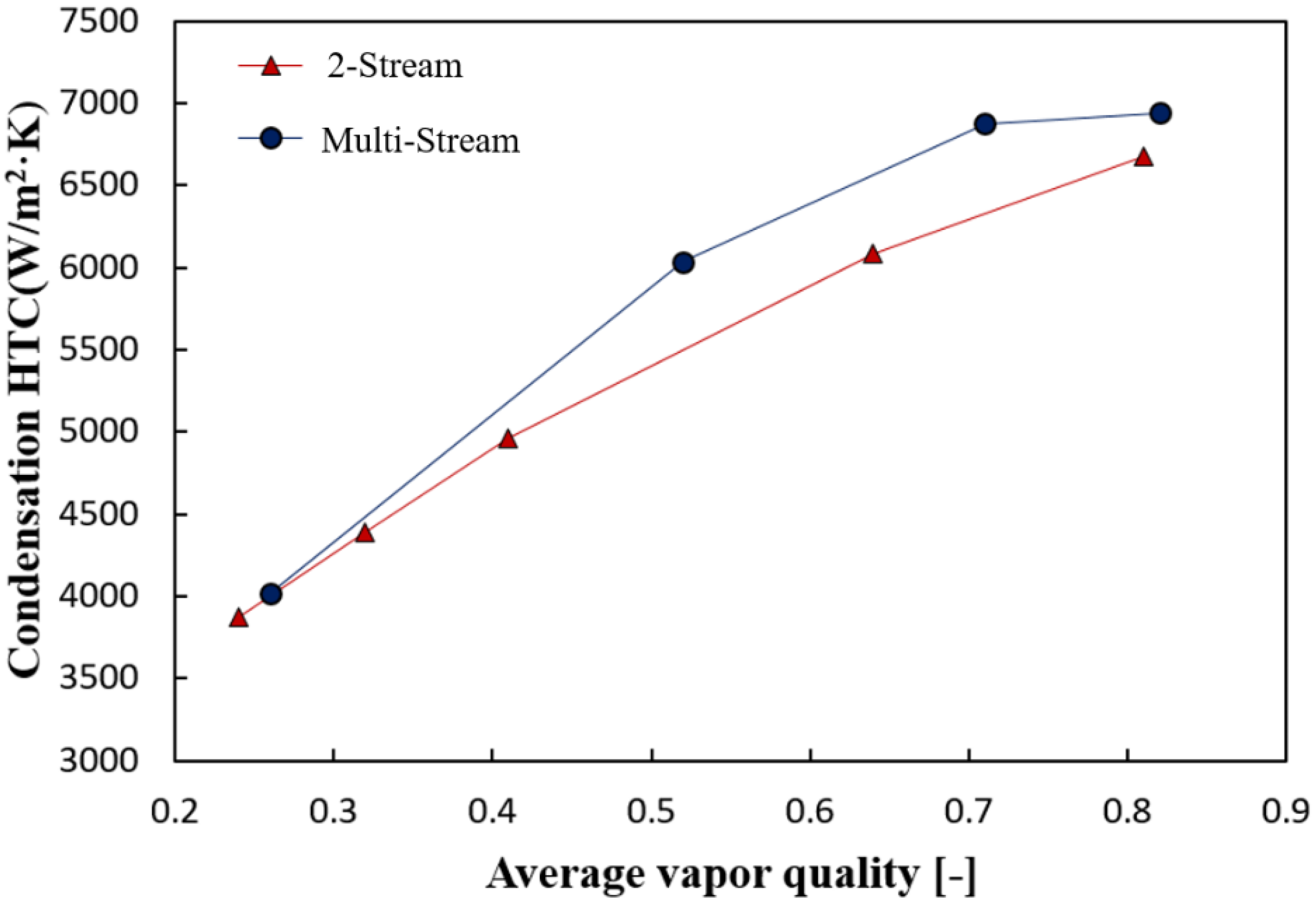 Energies 14 07681 g014