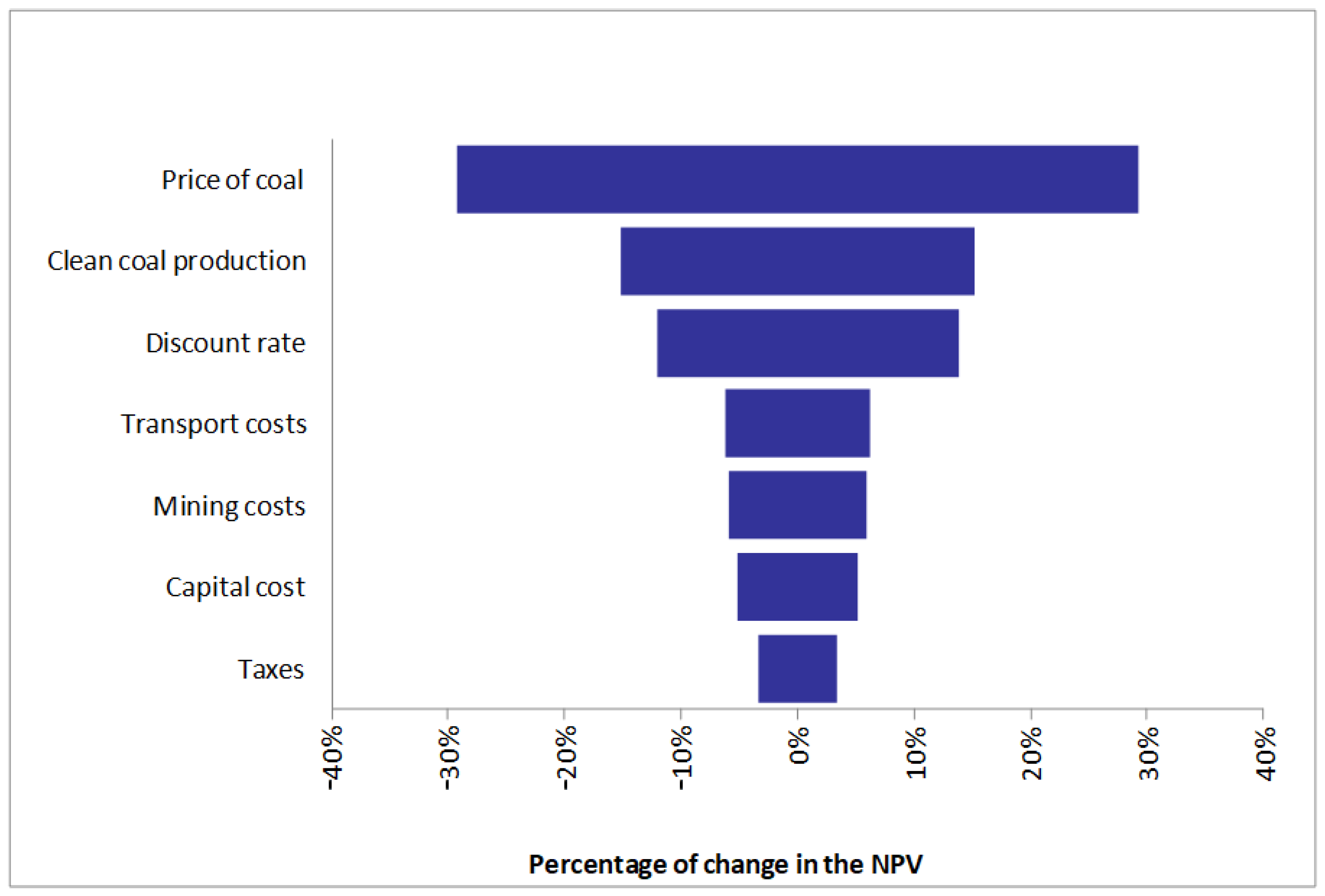 Energies 14 07682 g002