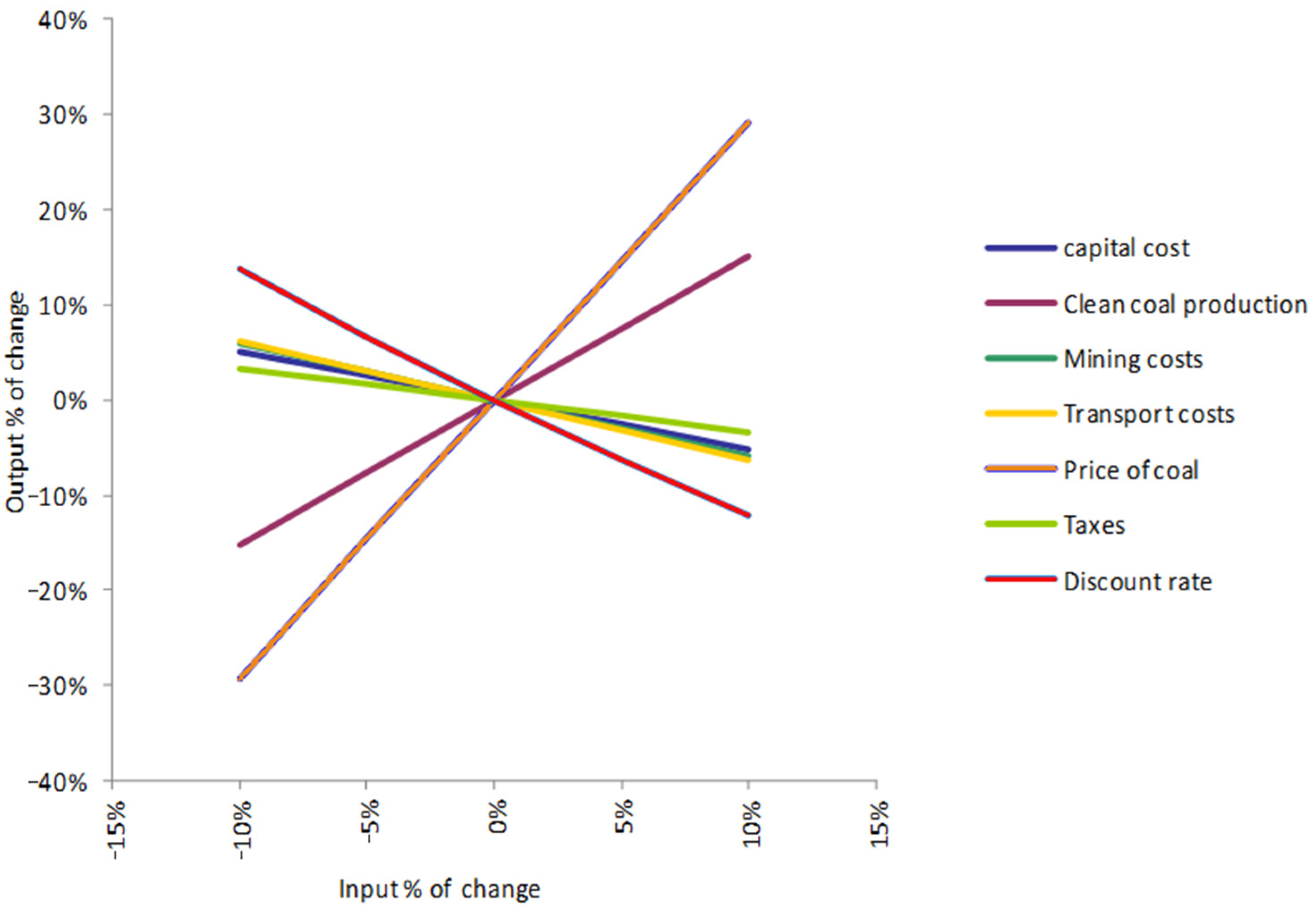 Energies 14 07682 g003
