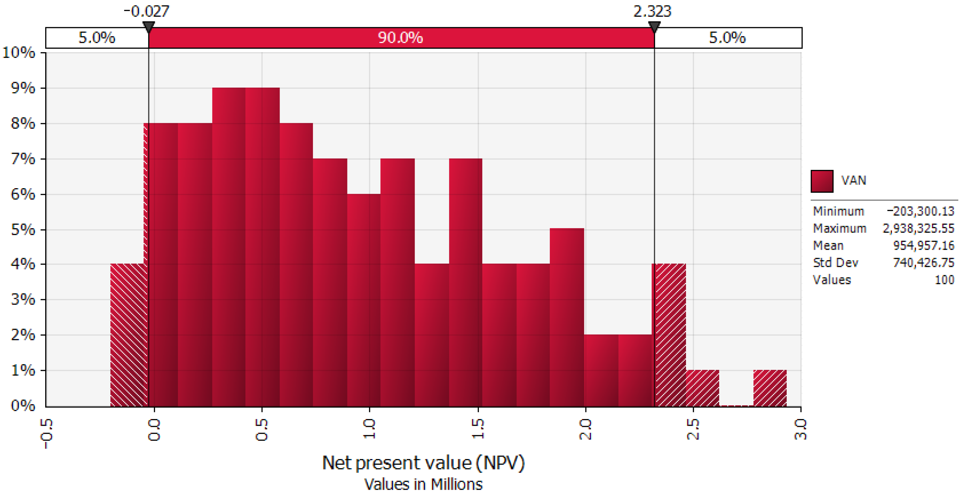 Energies 14 07682 g005