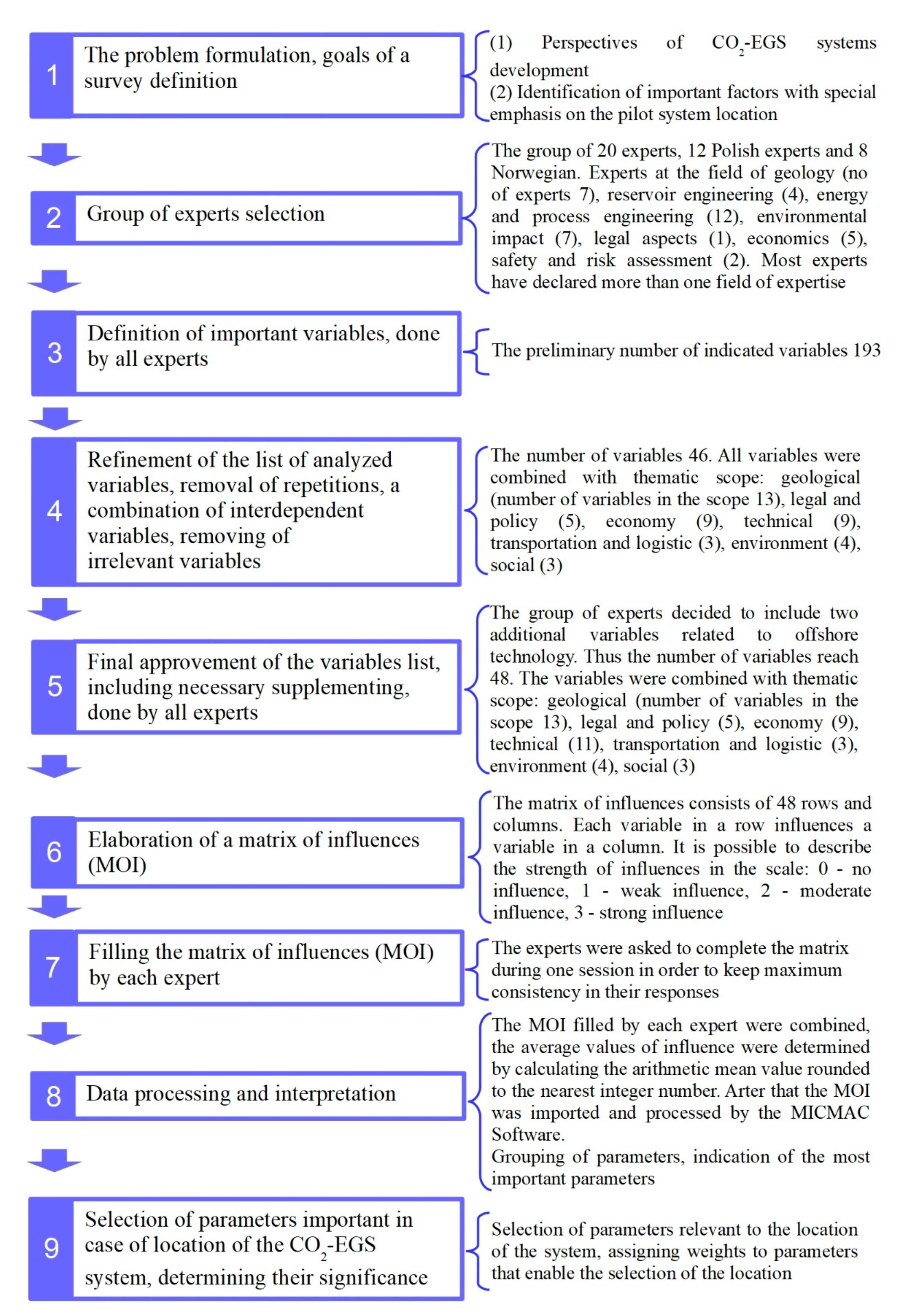 Energies 14 07683 g002 Energies 14 07683 g002