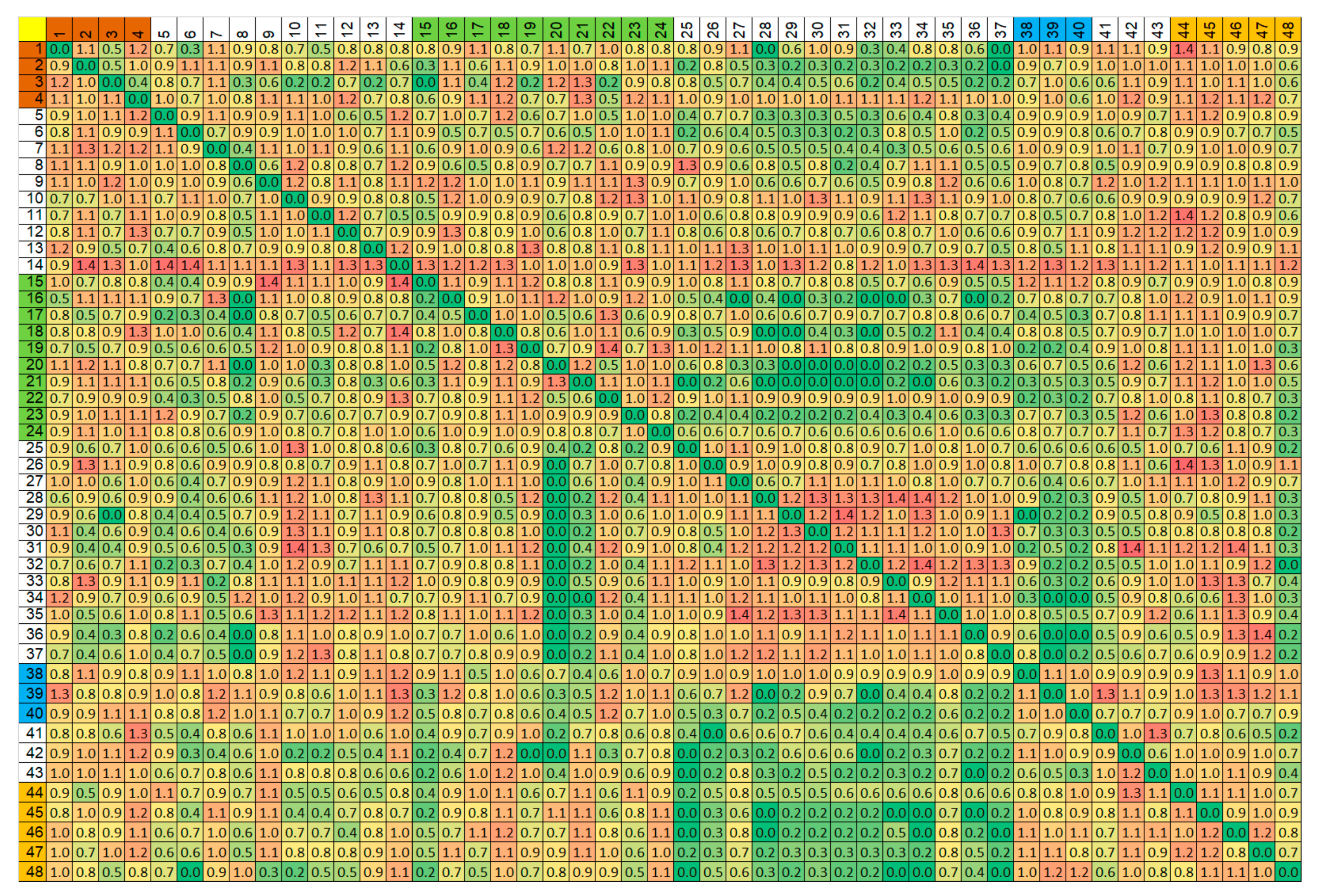 Energies 14 07683 g004 Energies 14 07683 g004