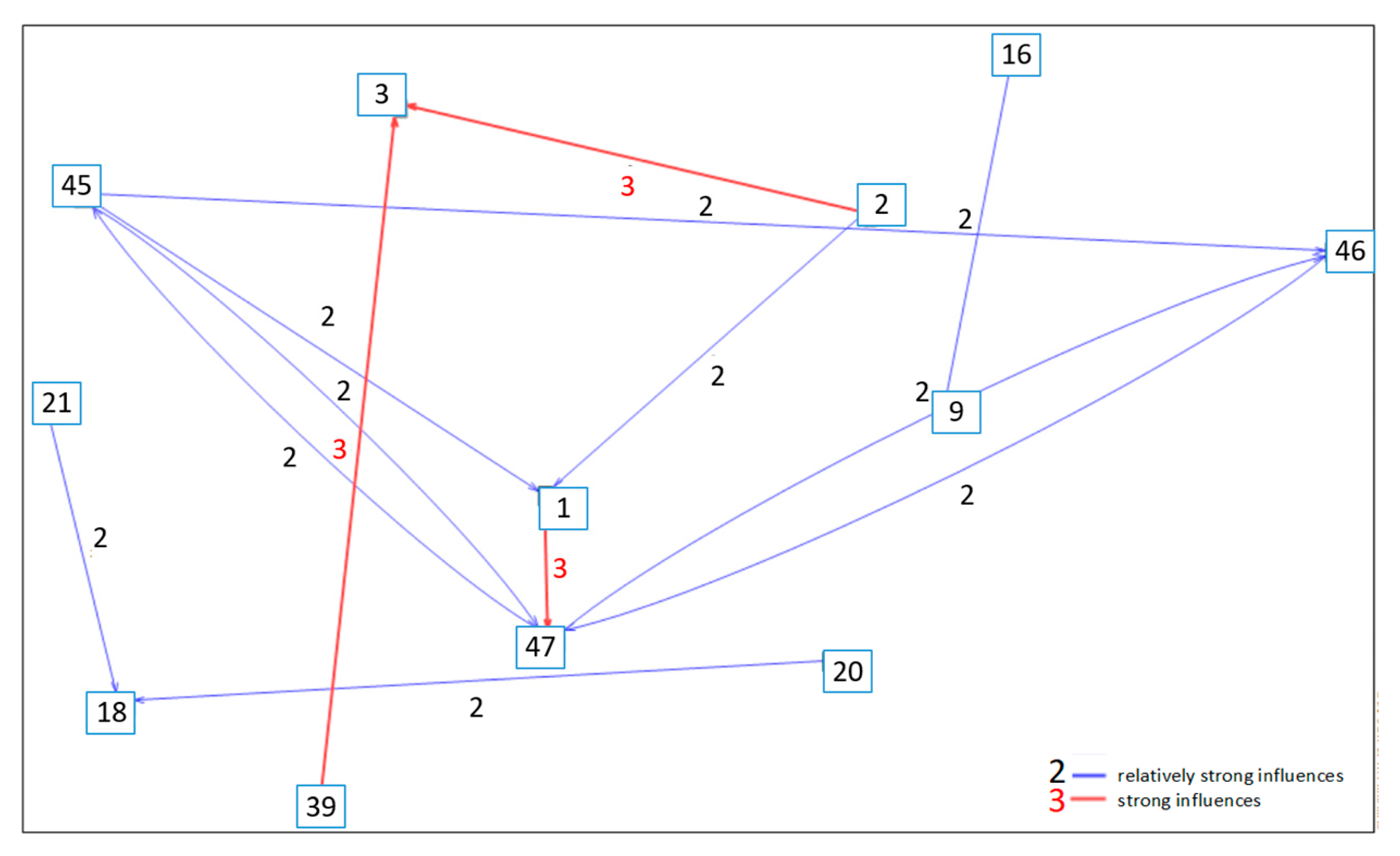 Energies 14 07683 g006 Energies 14 07683 g006