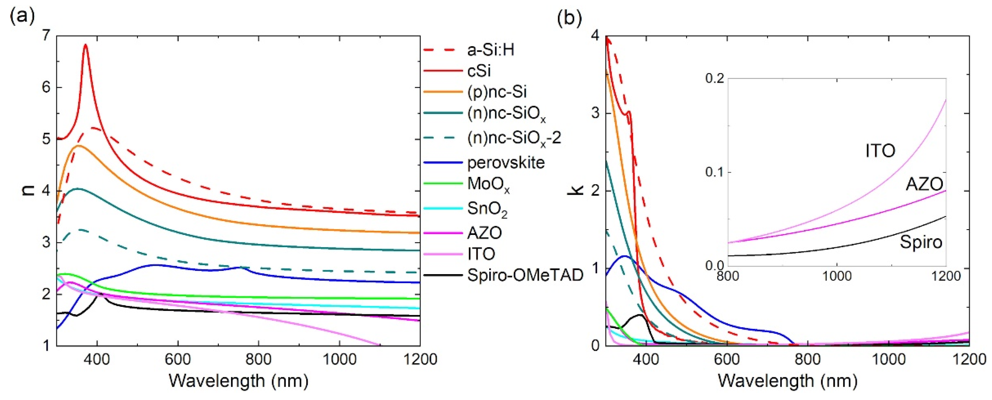 Energies 14 07684 g002