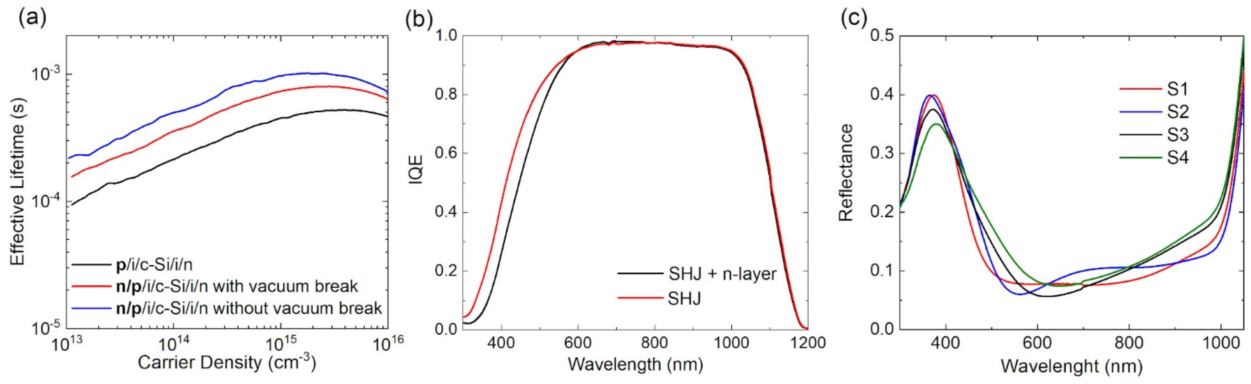 Energies 14 07684 g004
