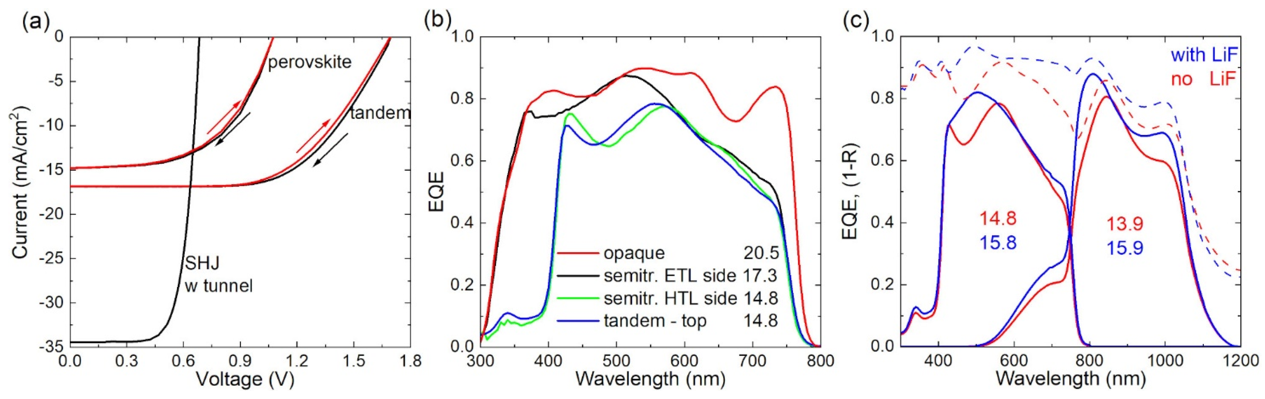 Energies 14 07684 g005