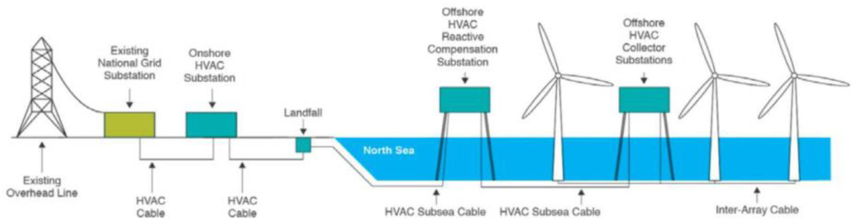 Energies 14 07685 g002