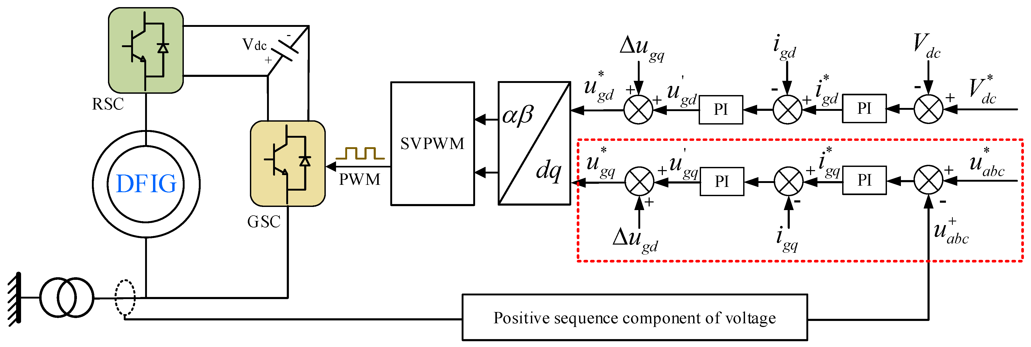 Energies 14 07685 g005