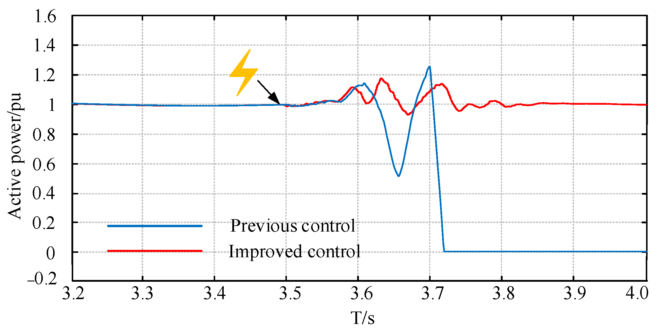 Energies 14 07685 g012