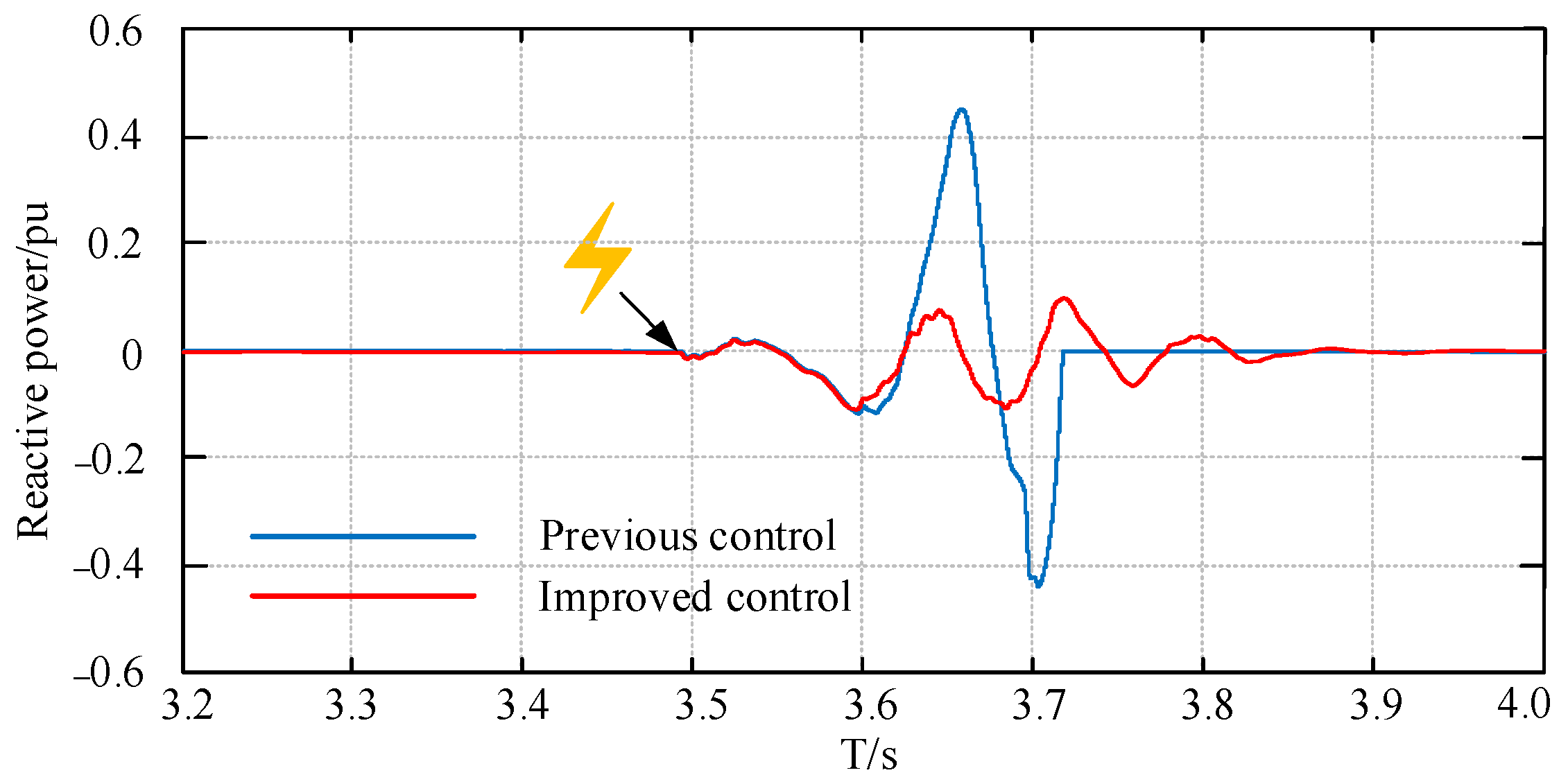 Energies 14 07685 g013
