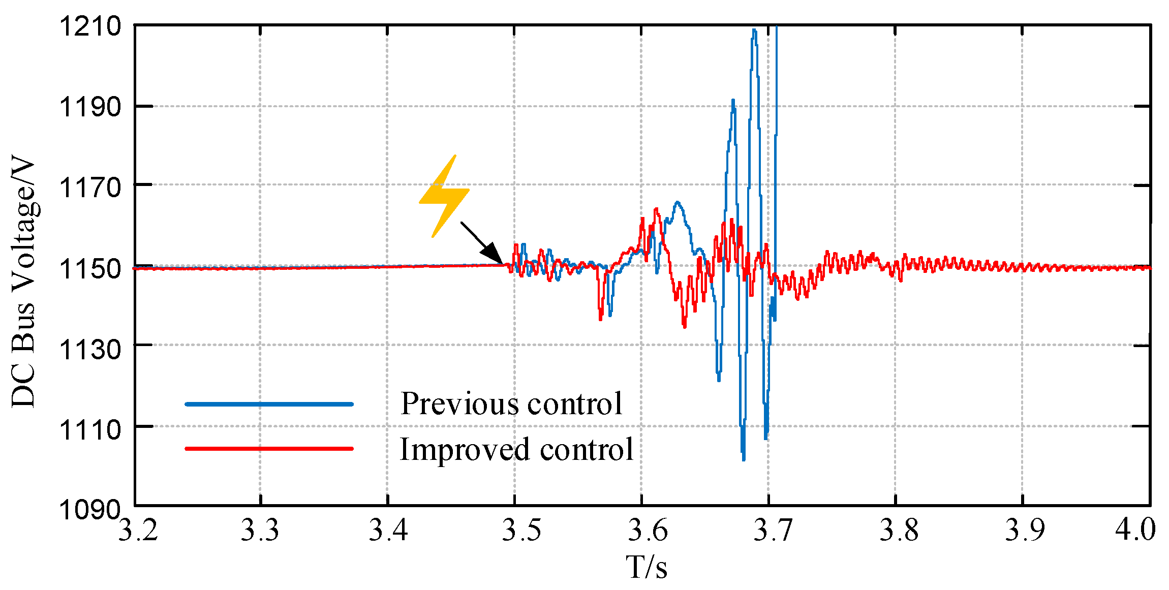 Energies 14 07685 g014