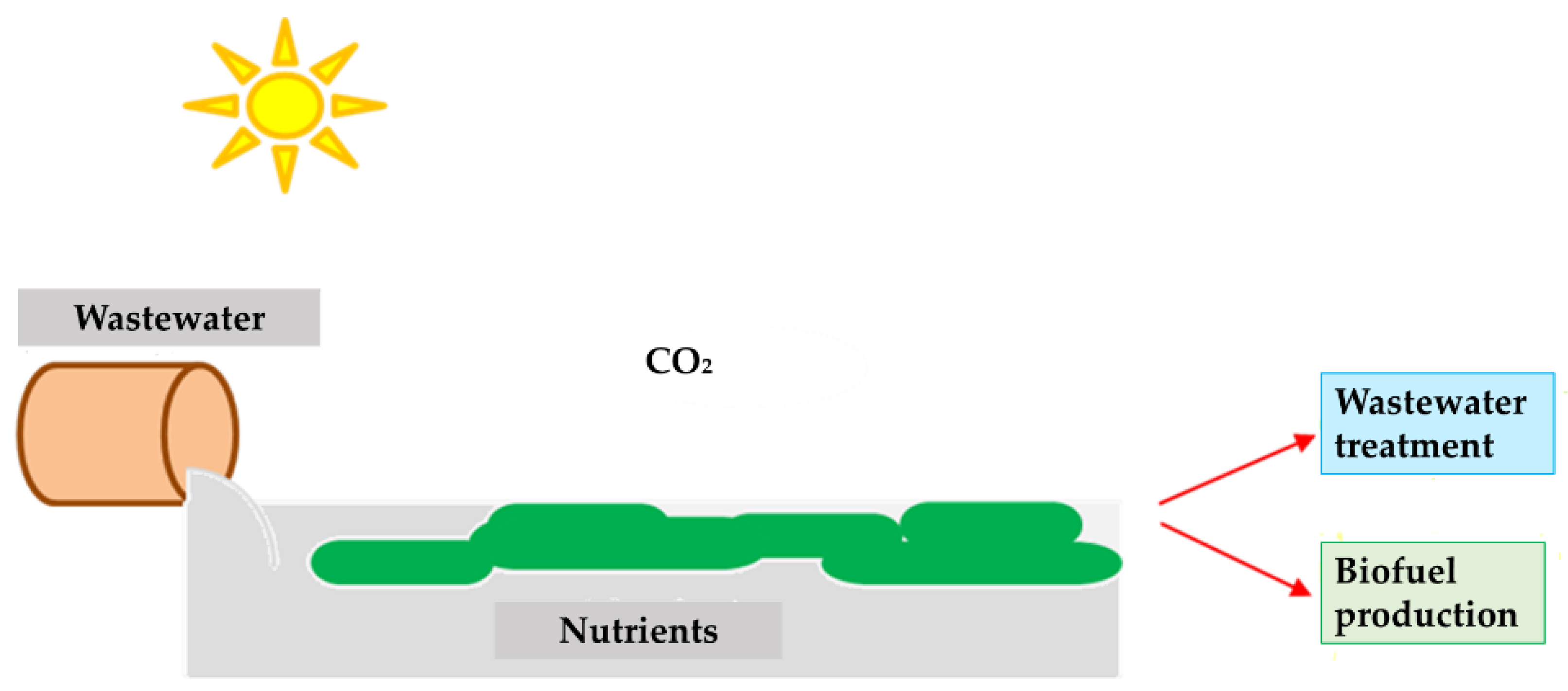 Energies 14 07687 g001