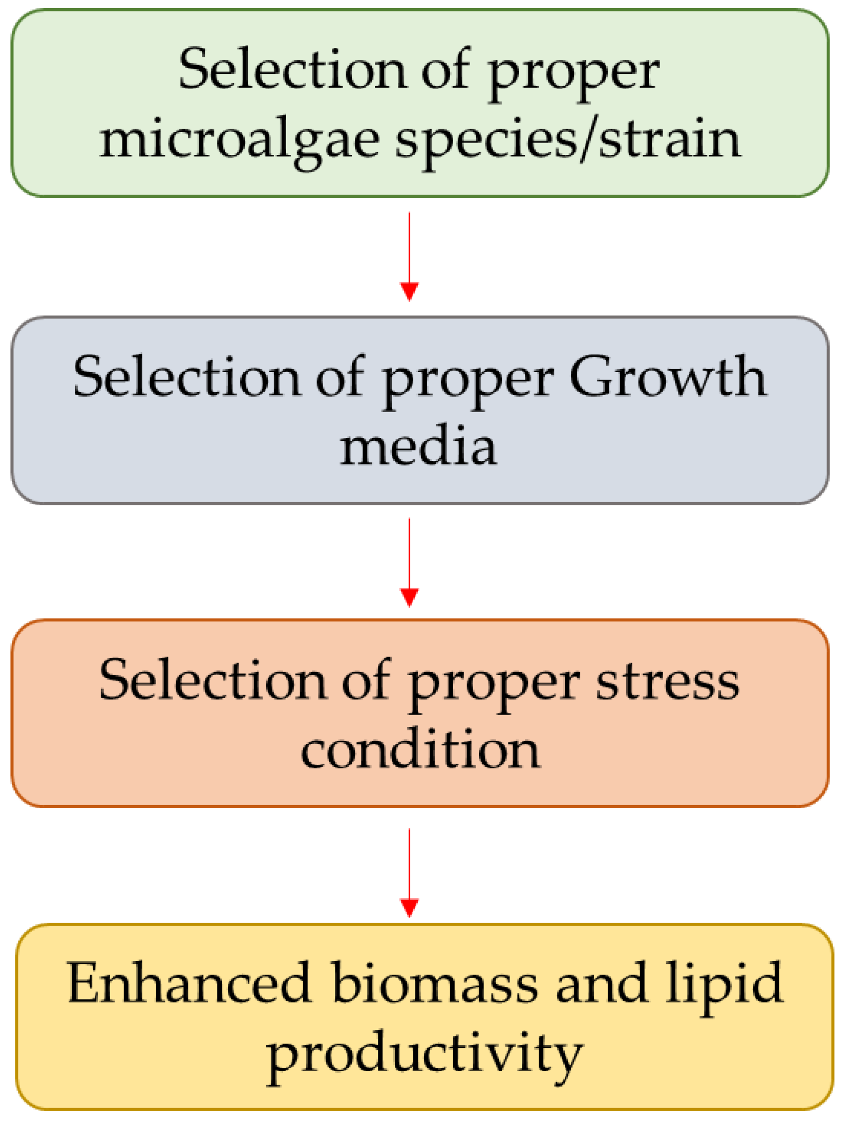 Energies 14 07687 g002