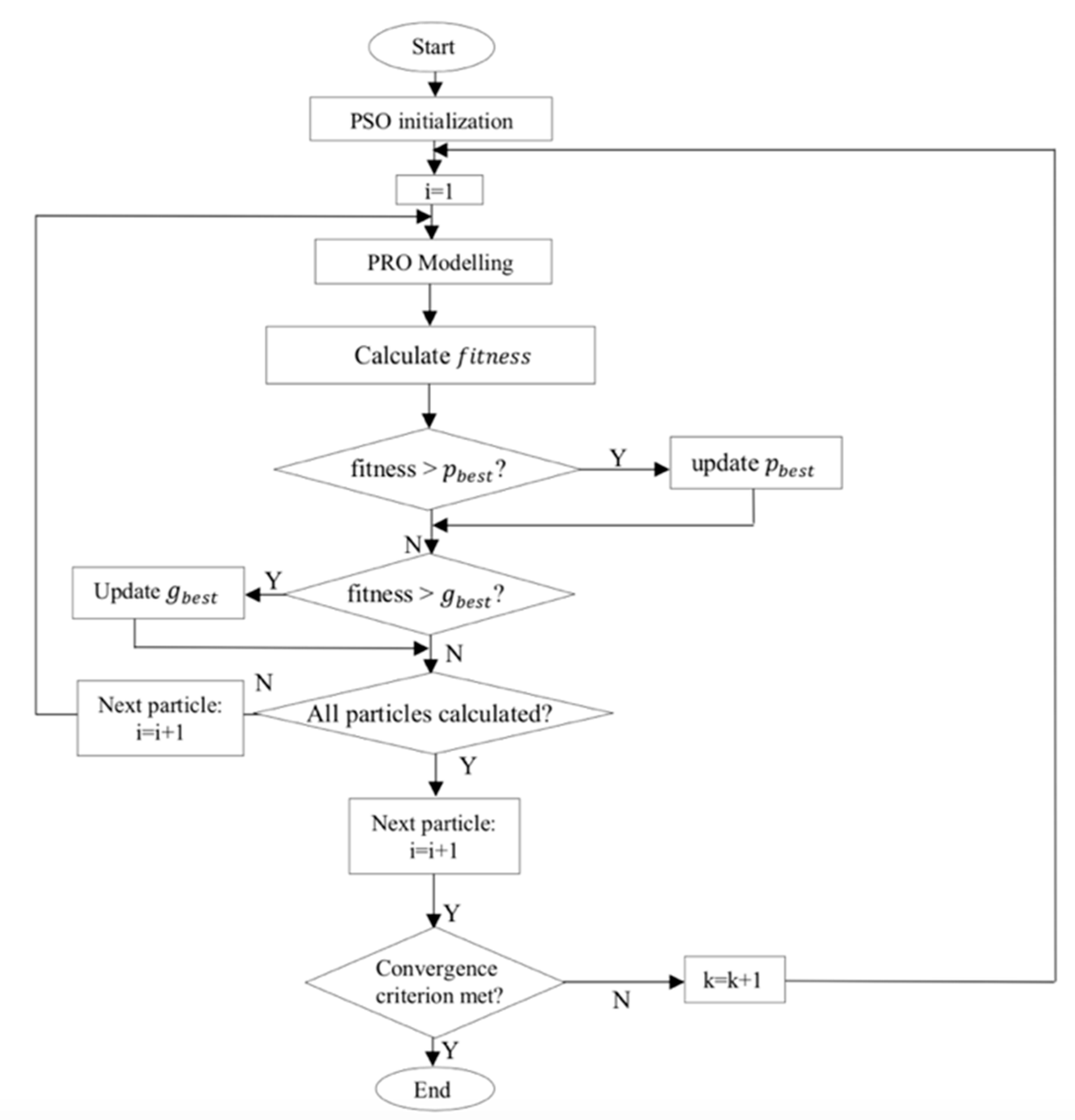 Energies 14 07688 g001