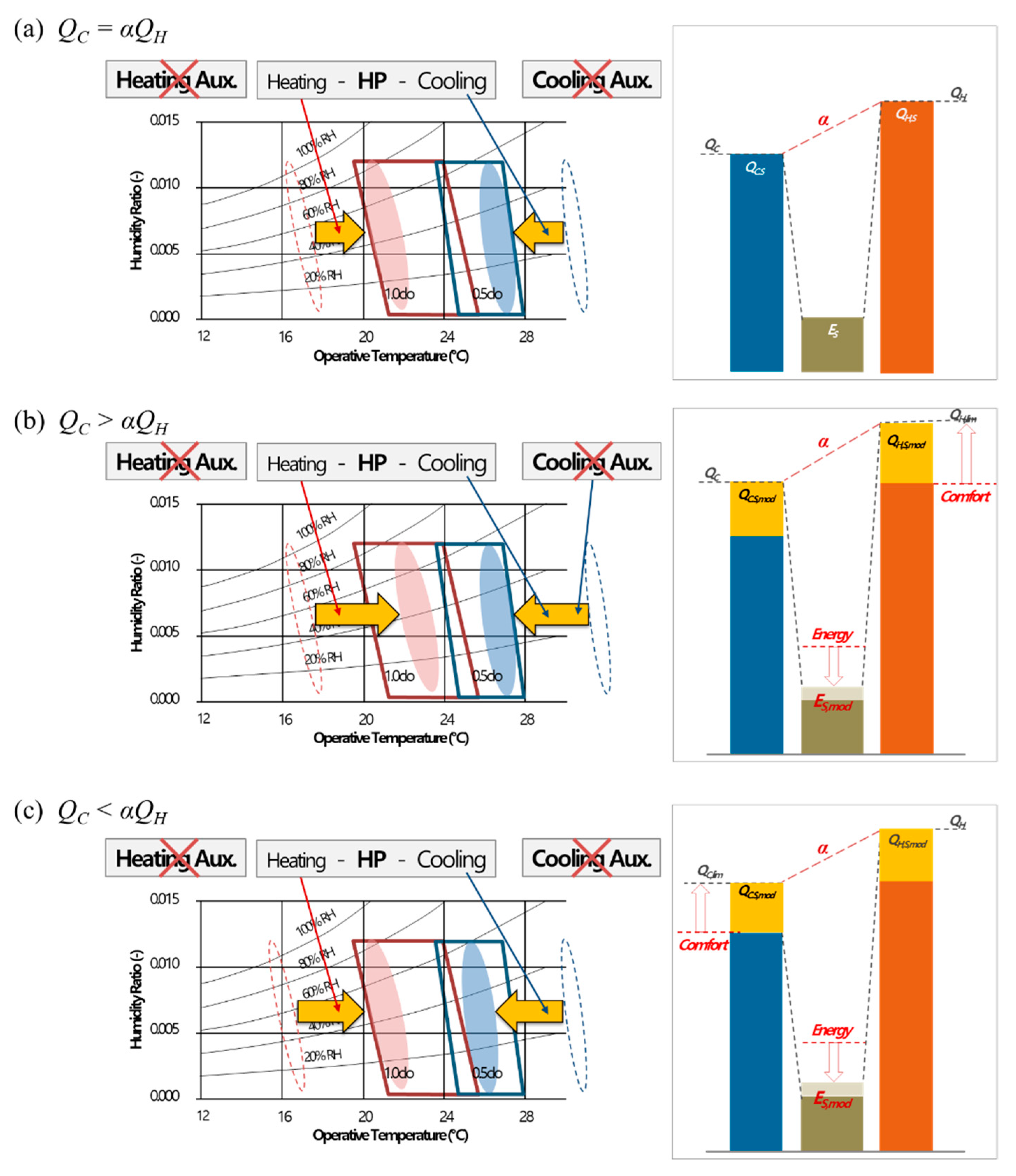 Energies 14 07691 g004