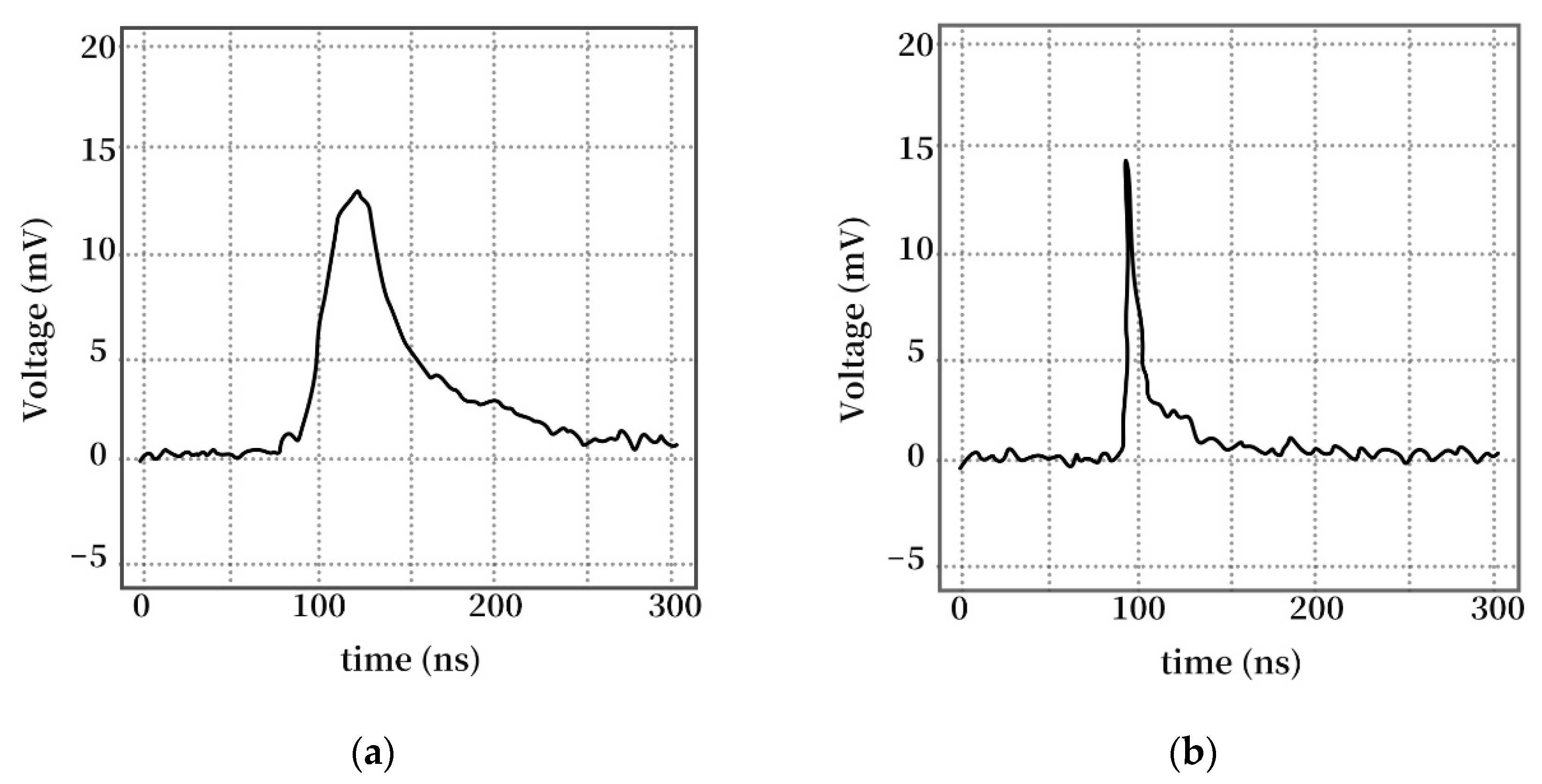 Energies 14 07692 g001