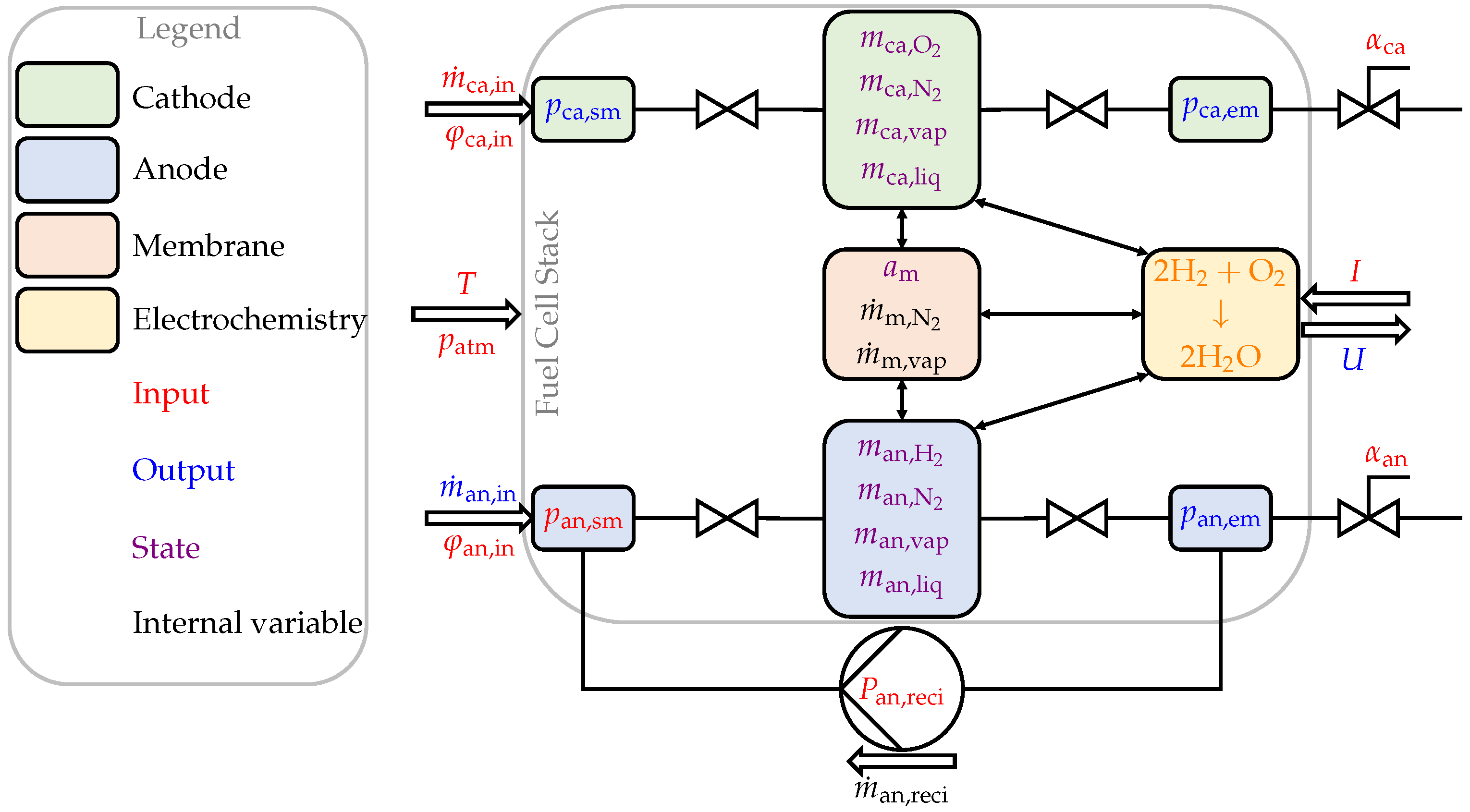 Energies 14 07693 g001 550