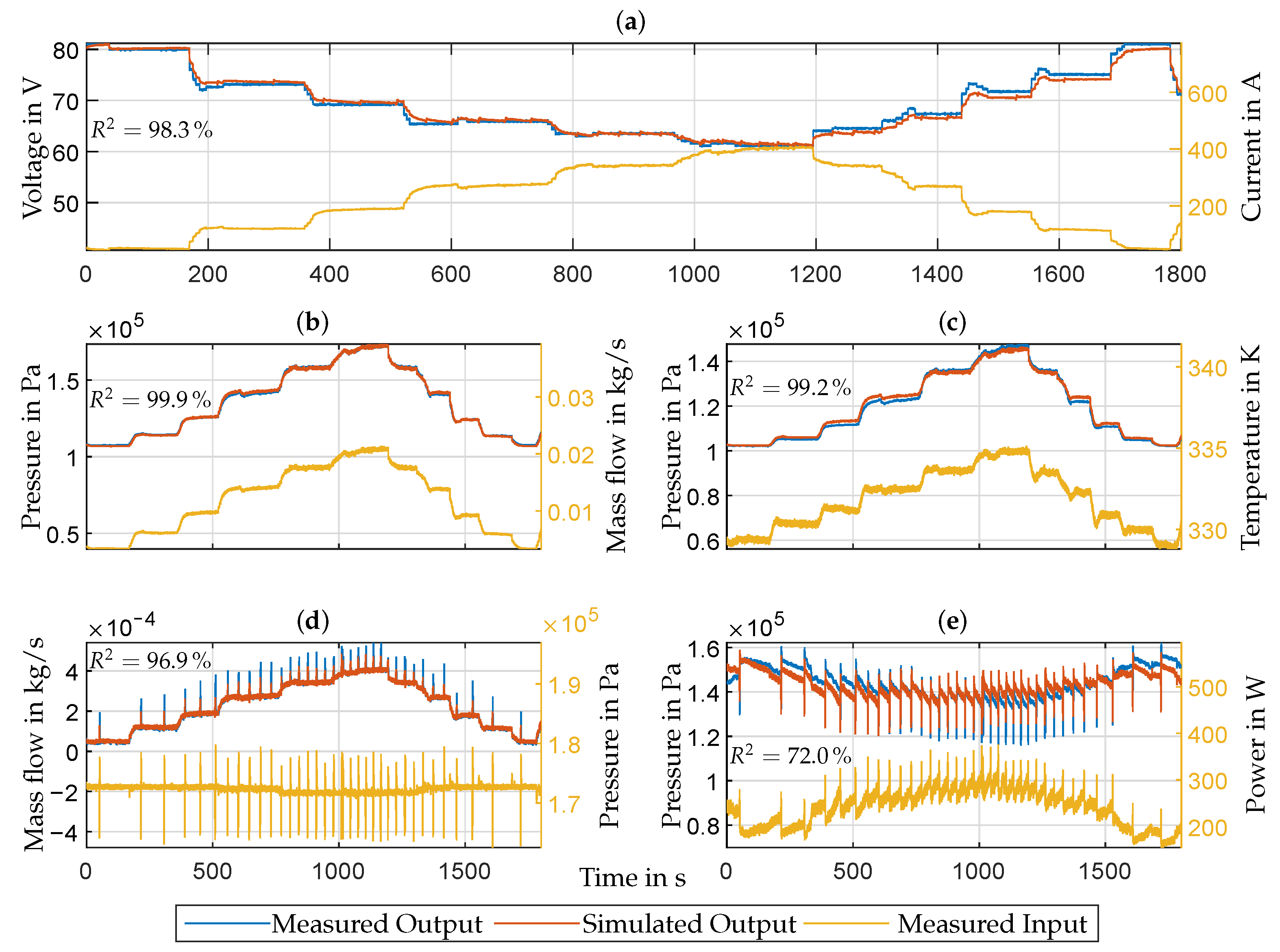 Energies 14 07693 g003 550