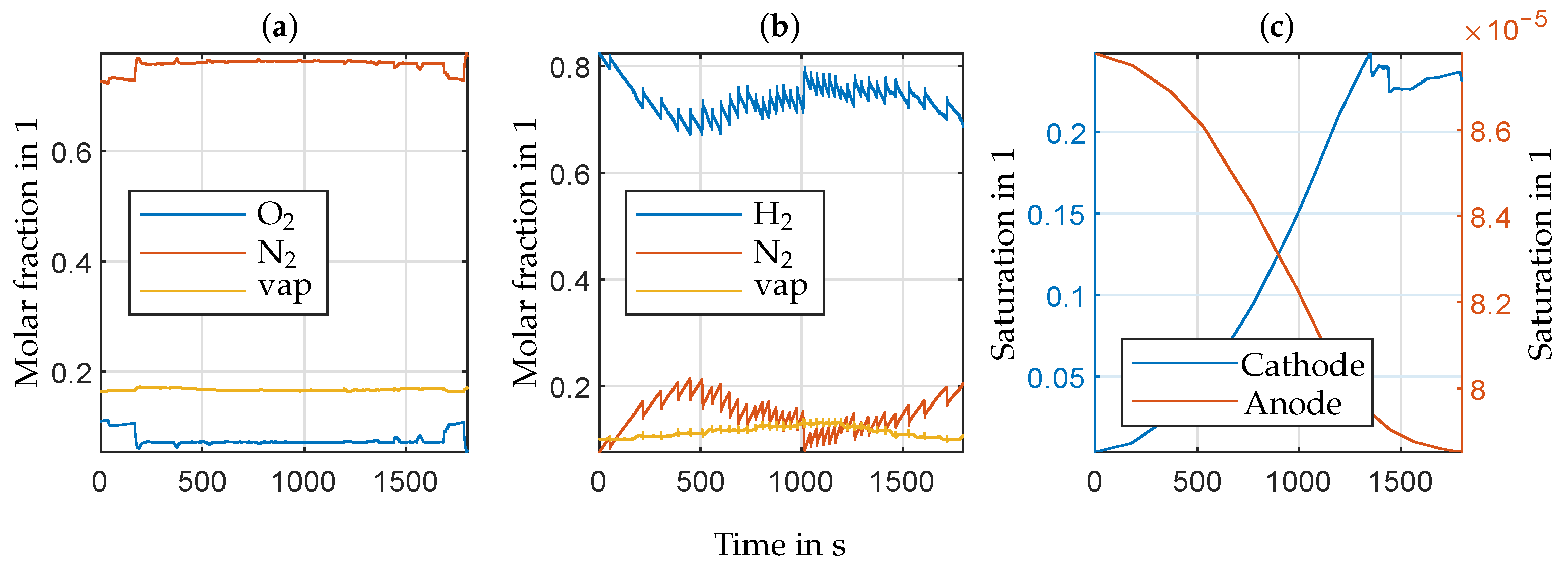 Energies 14 07693 g004 550