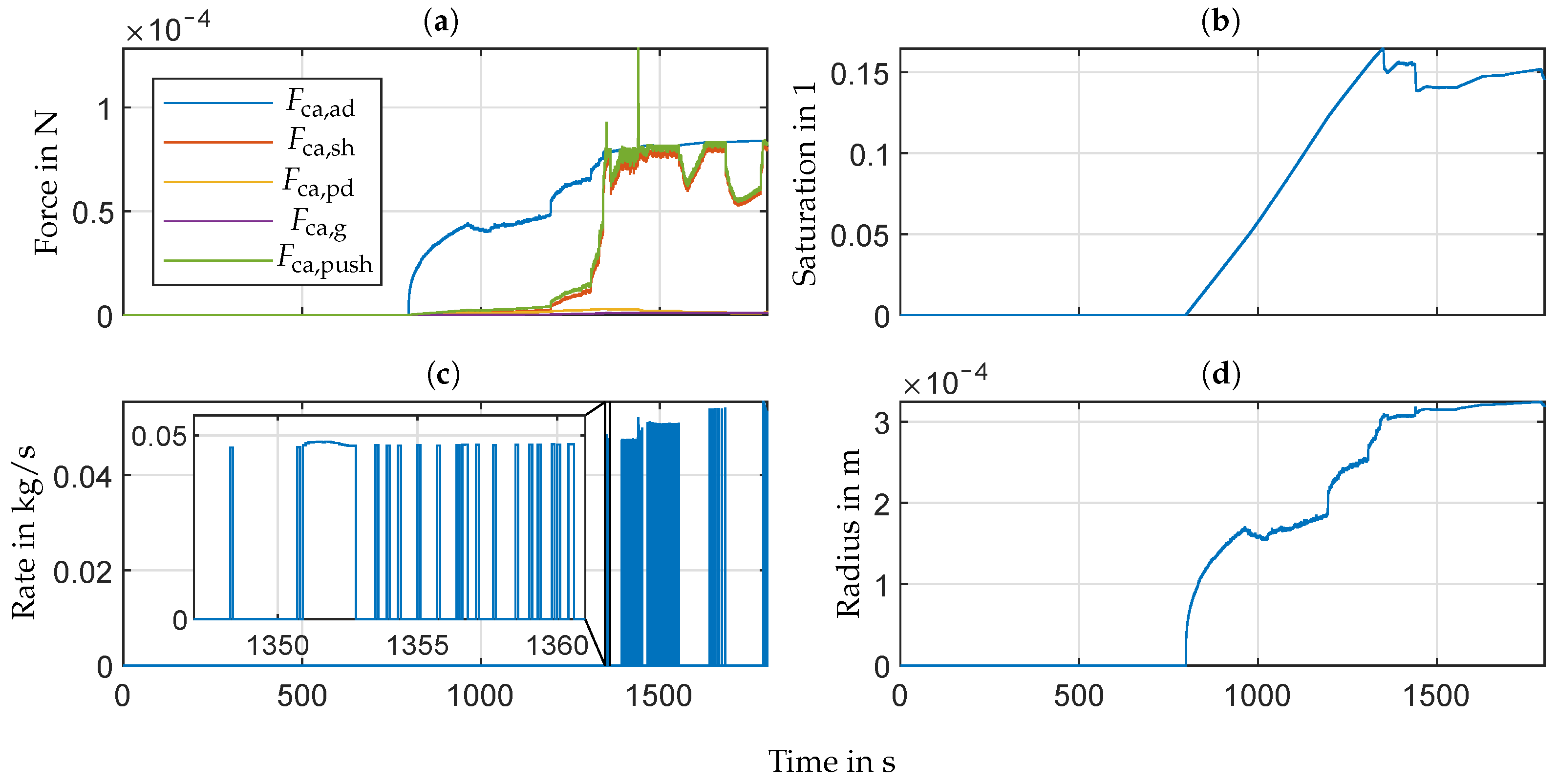 Energies 14 07693 g006 550