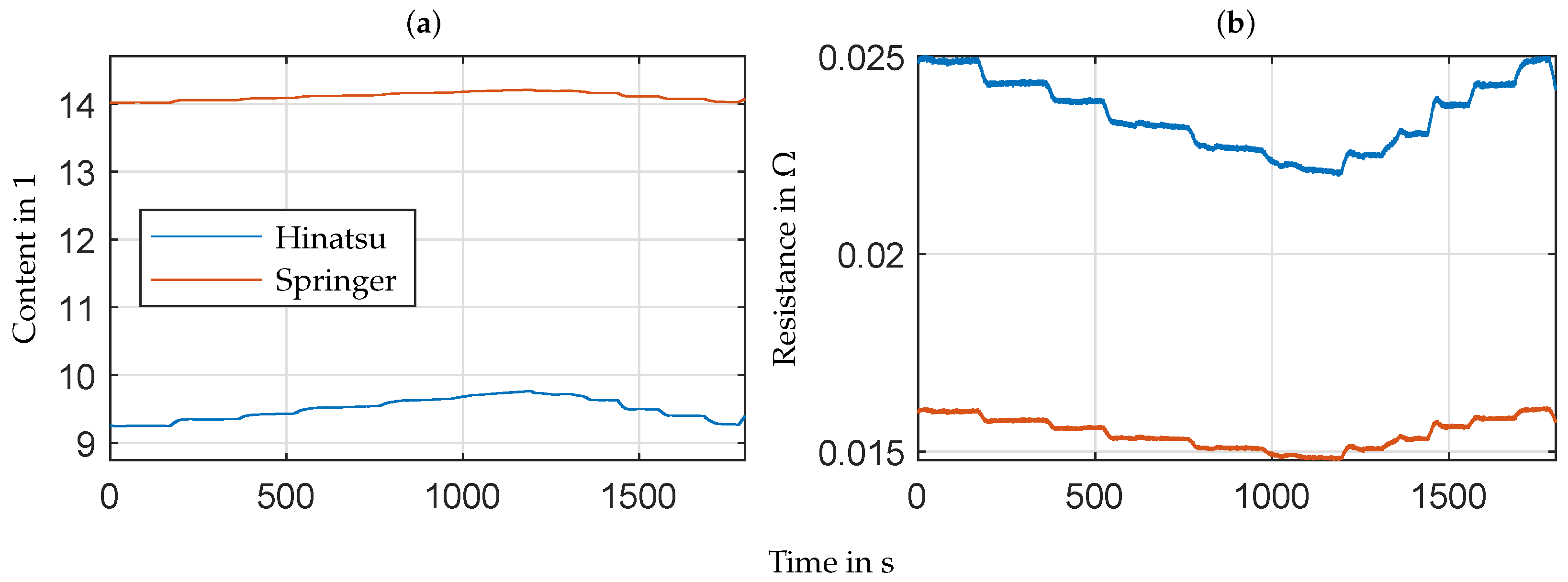Energies 14 07693 g007 550