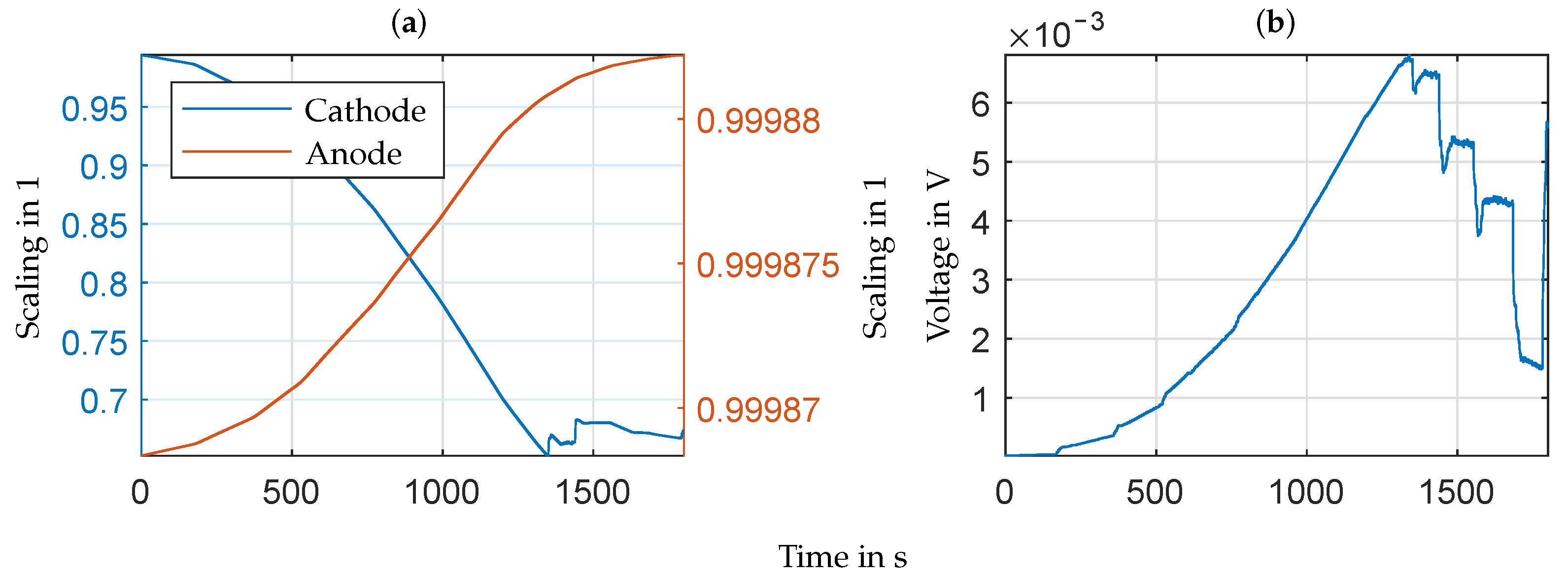 Energies 14 07693 g008 550