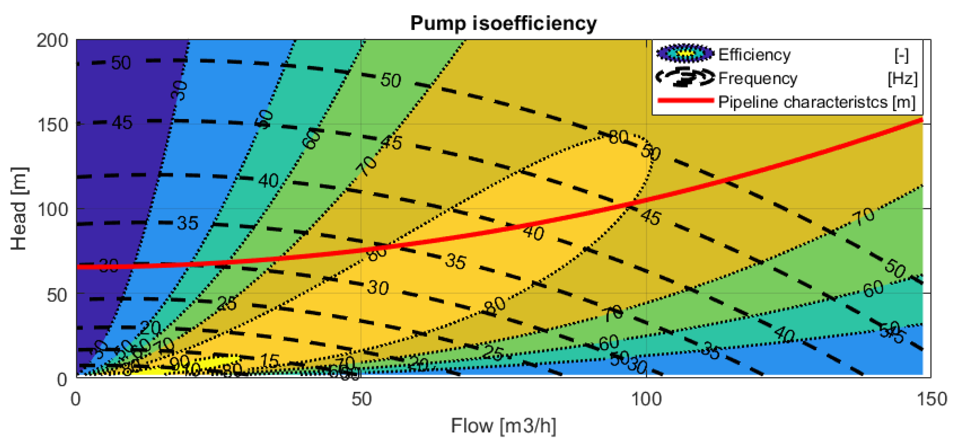 Energies 14 07696 g003 550