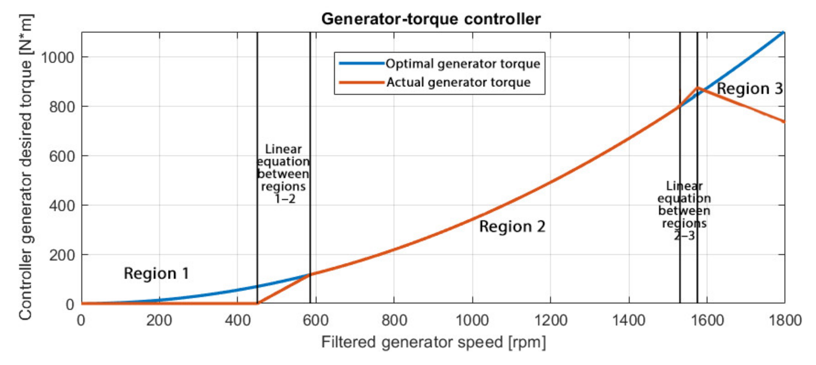 Energies 14 07696 g004 550