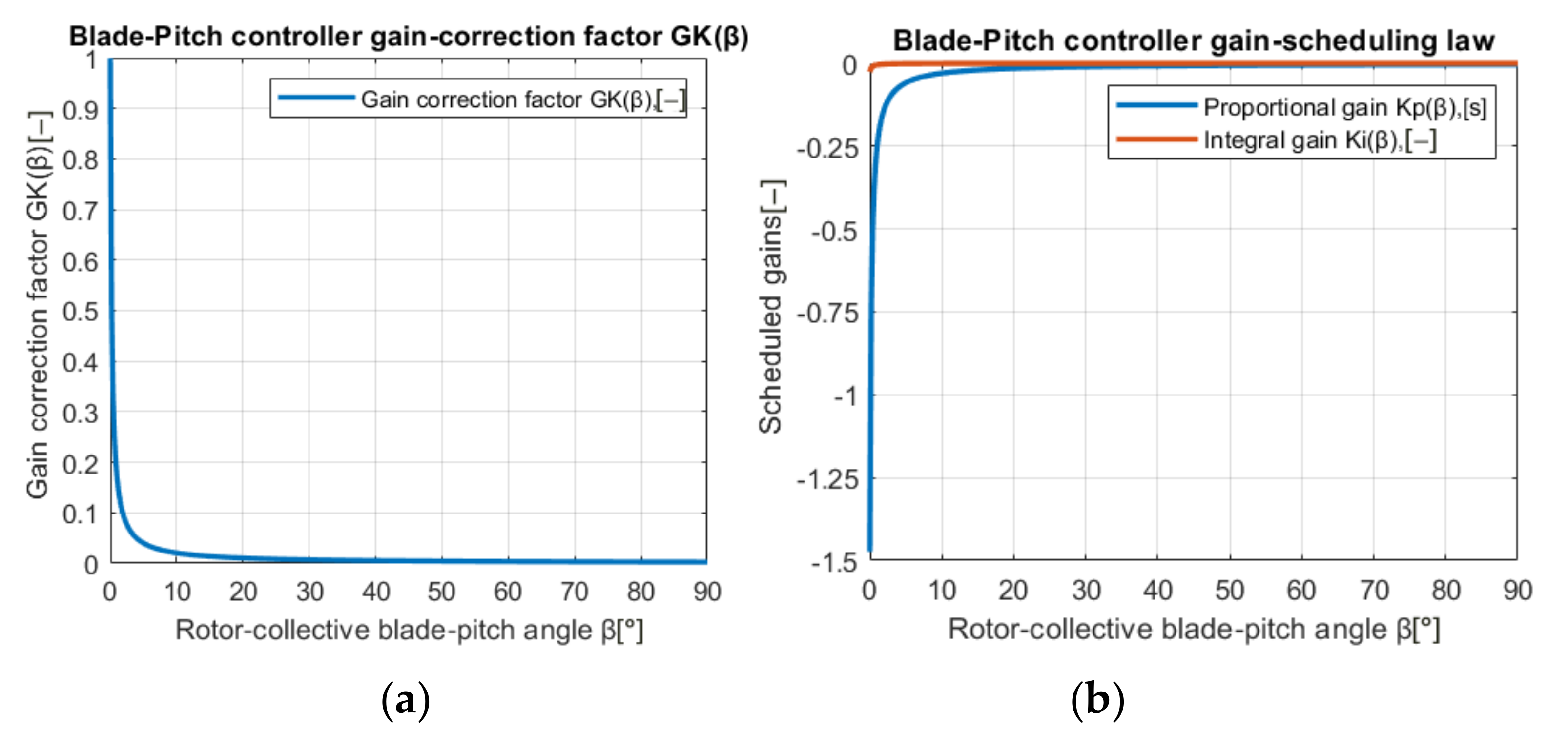 Energies 14 07696 g005 550