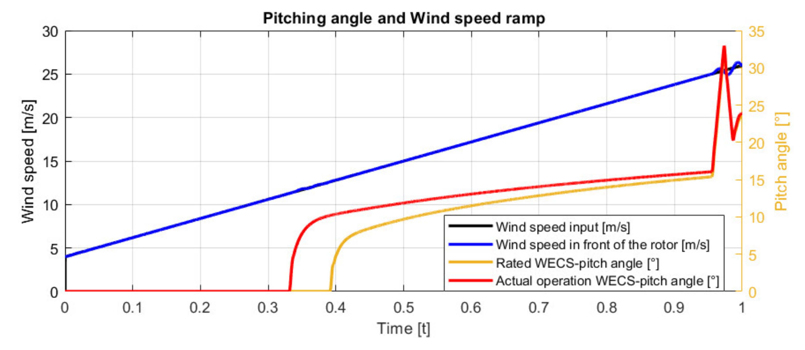 Energies 14 07696 g006 550